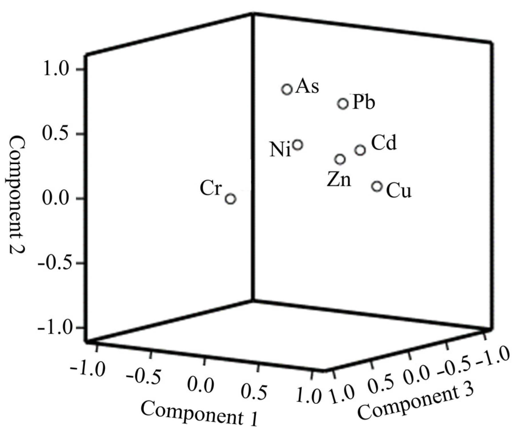 Toxics 13 00720 g004