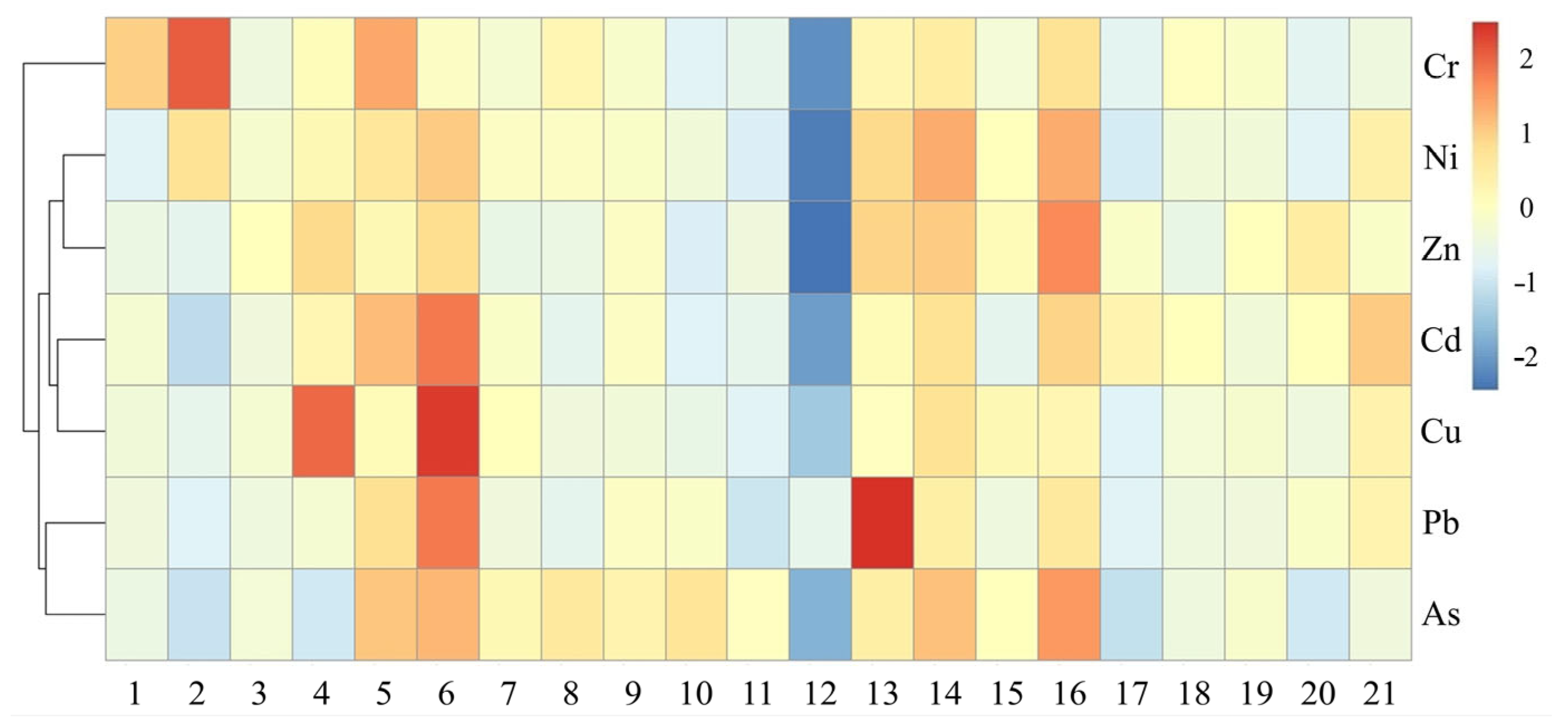 Toxics 13 00720 g005