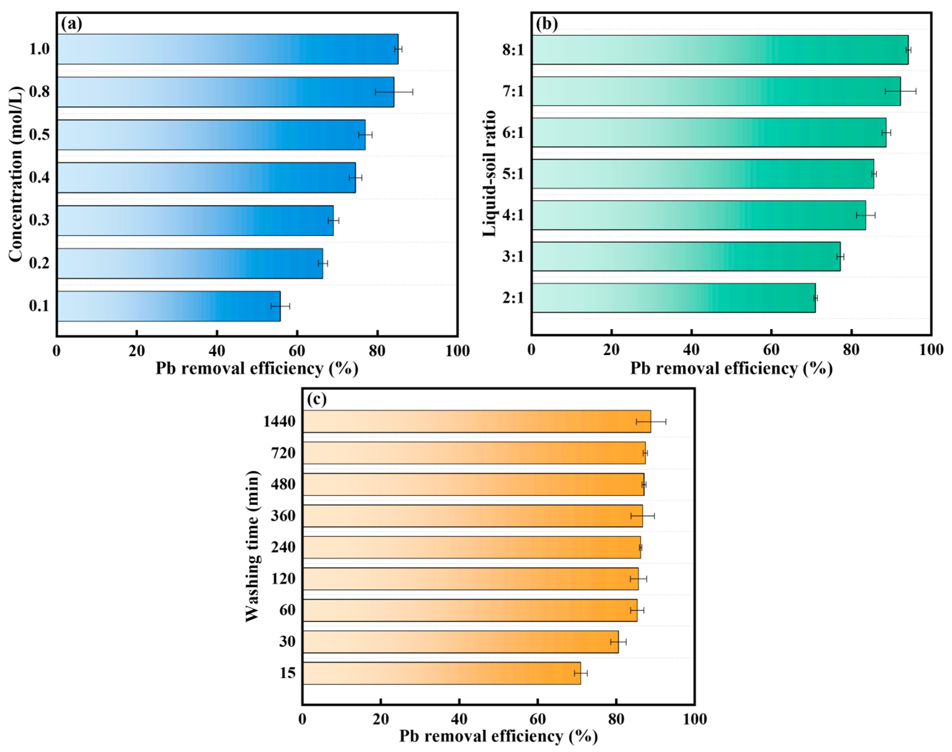 Toxics 13 00725 g003
