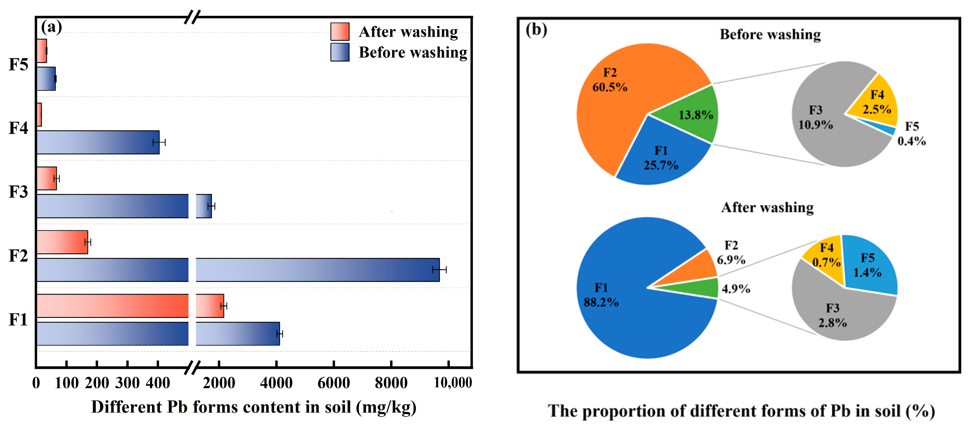 Toxics 13 00725 g005
