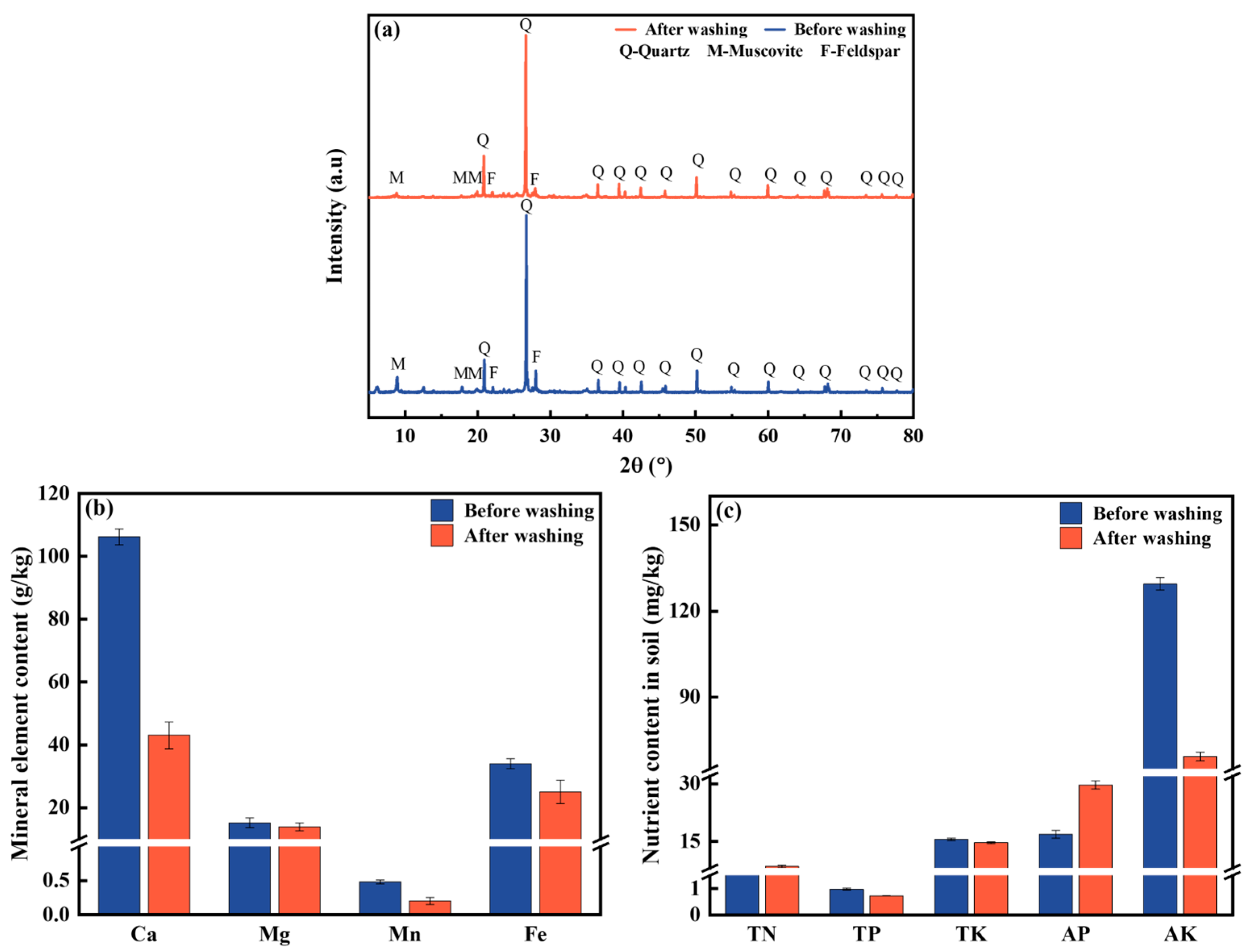 Toxics 13 00725 g007