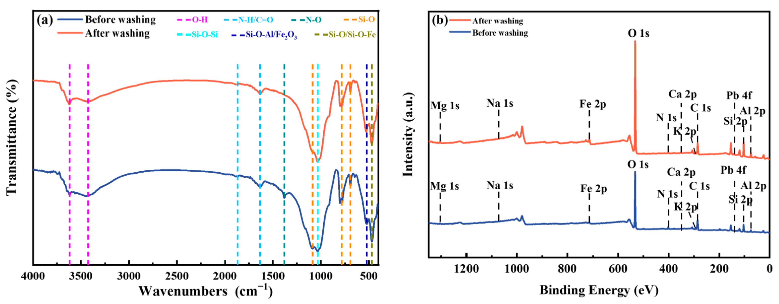 Toxics 13 00725 g008