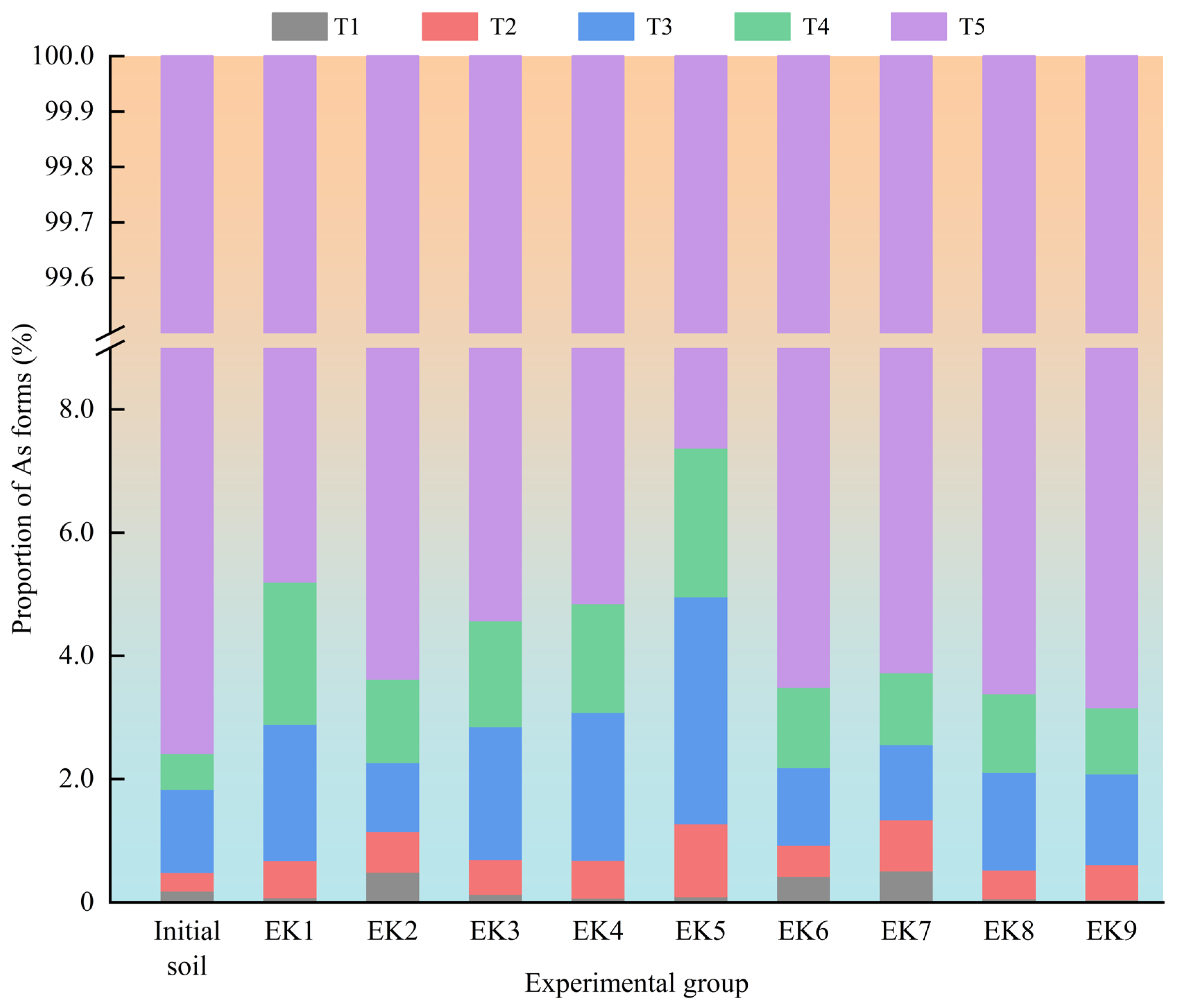 Toxics 13 00728 g006