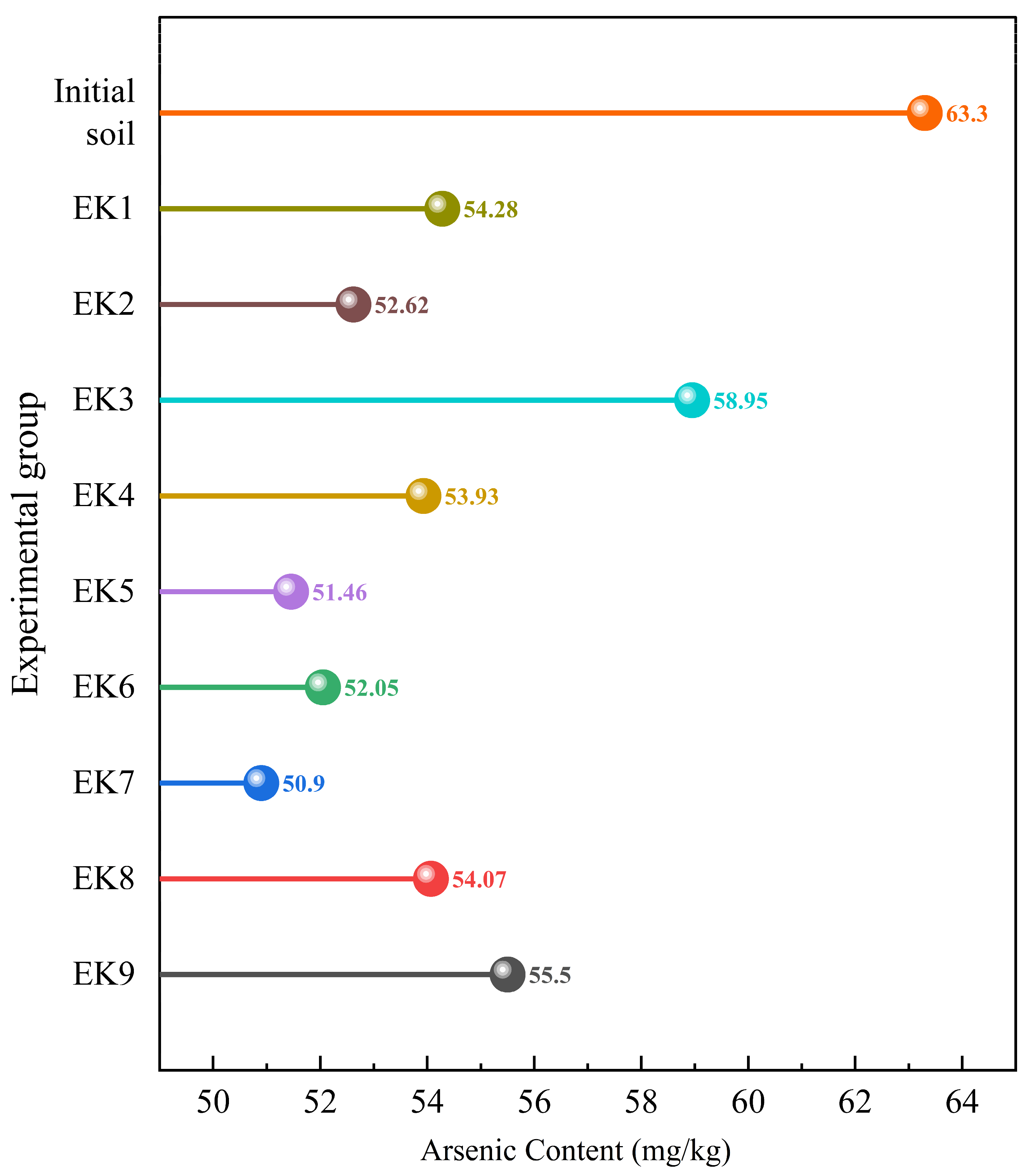 Toxics 13 00728 g007