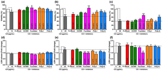 Toxics 13 00731 g004a Toxics 13 00731 g004a