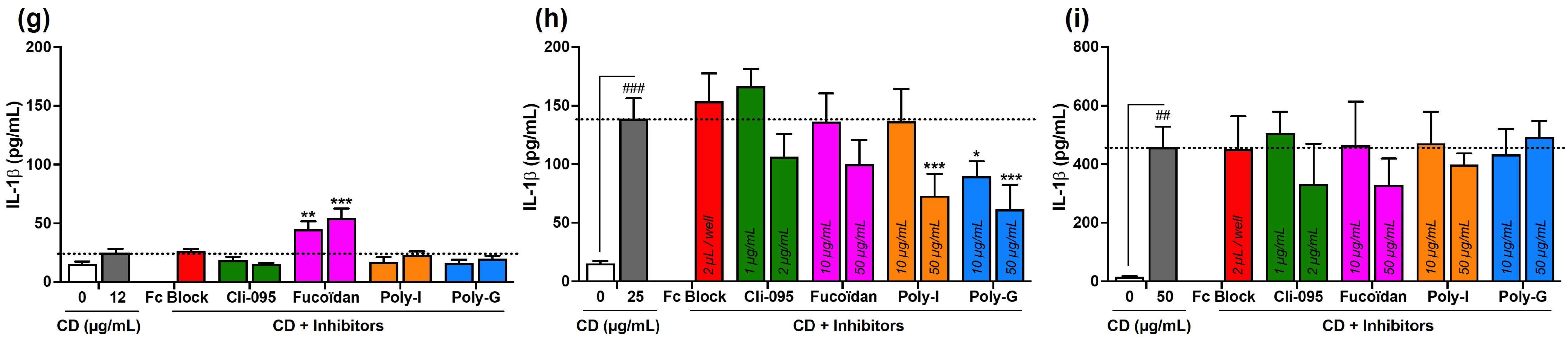 Toxics 13 00731 g004b Toxics 13 00731 g004b