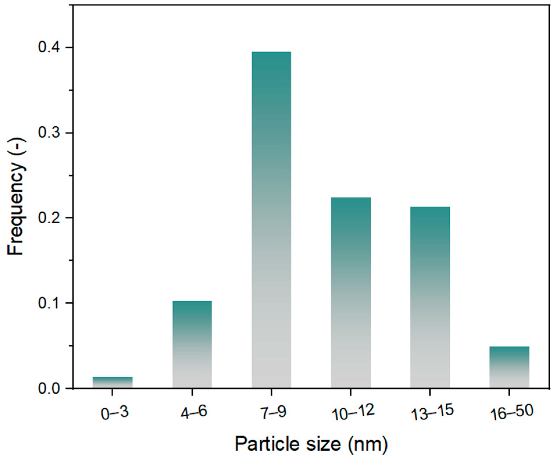 Toxics 13 00737 g006