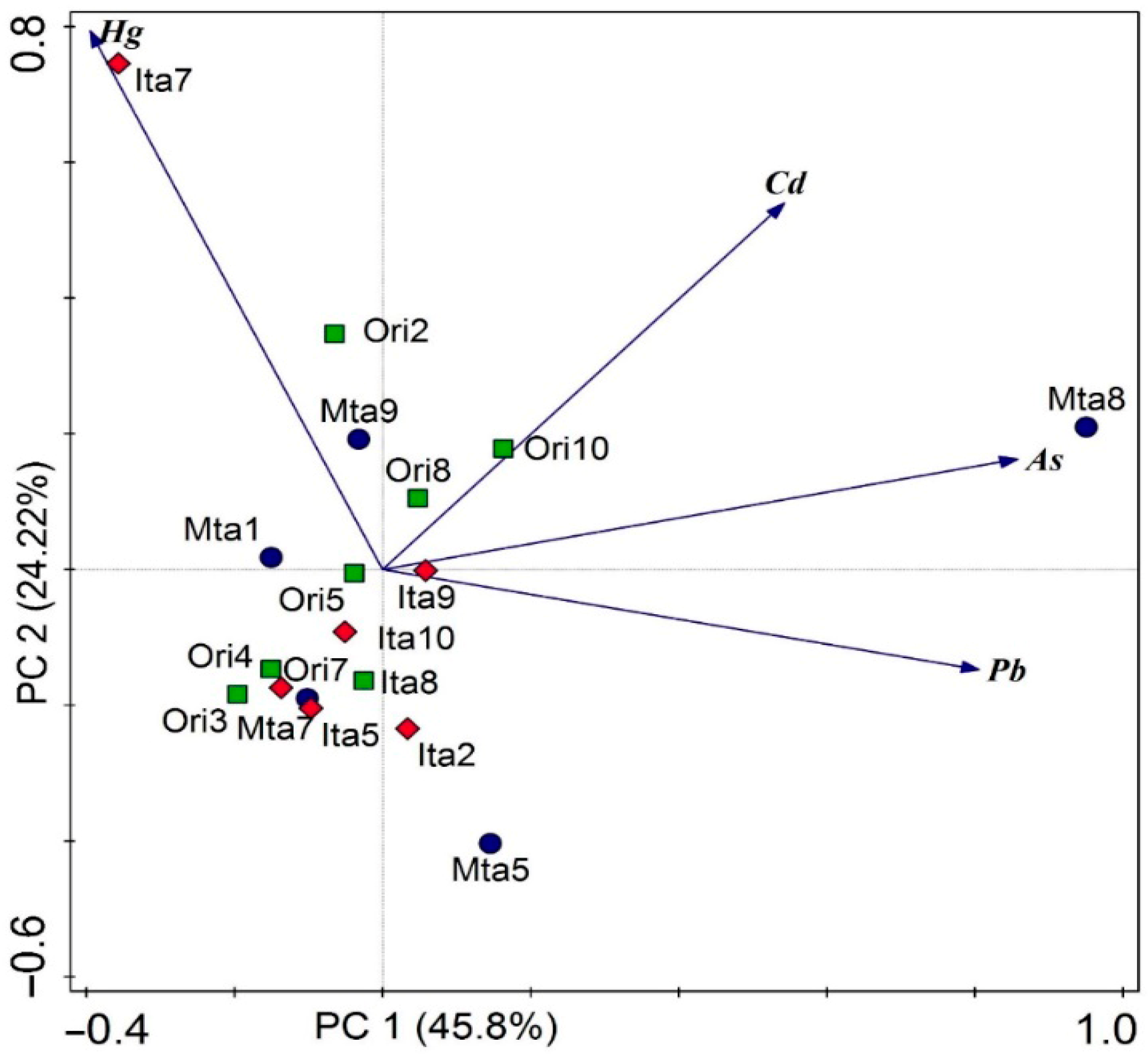 Toxics 13 00740 g002