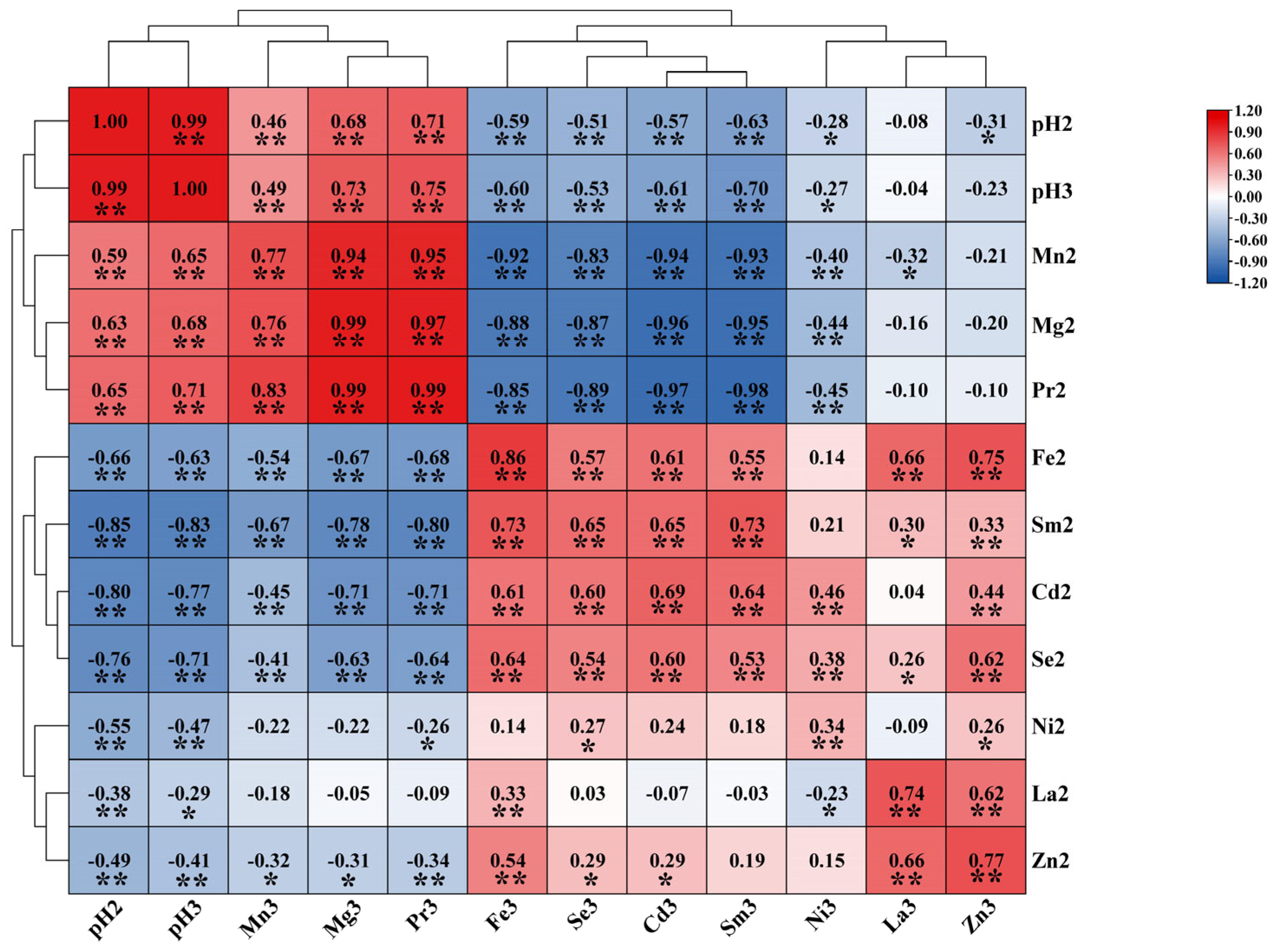 Toxics 13 00741 g004