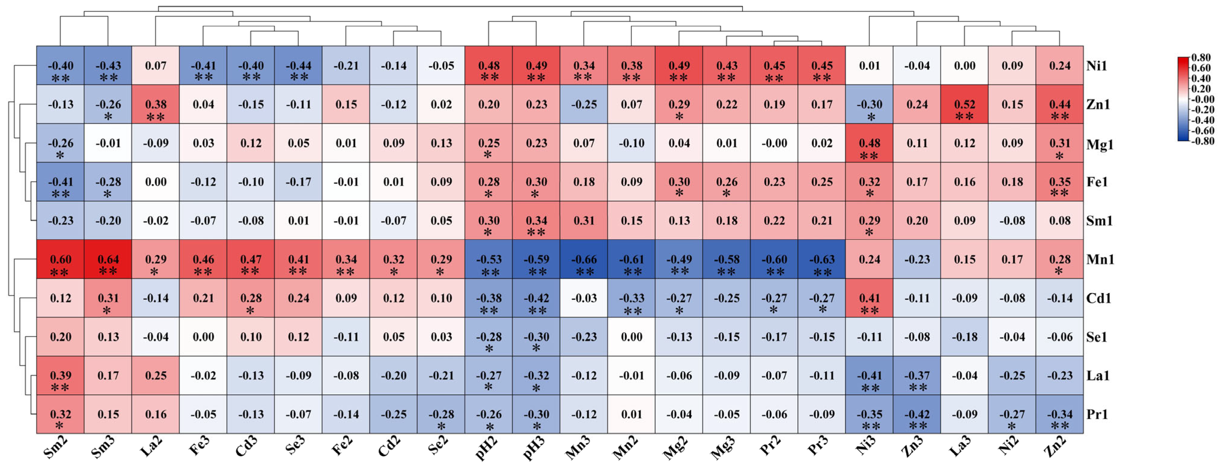 Toxics 13 00741 g005