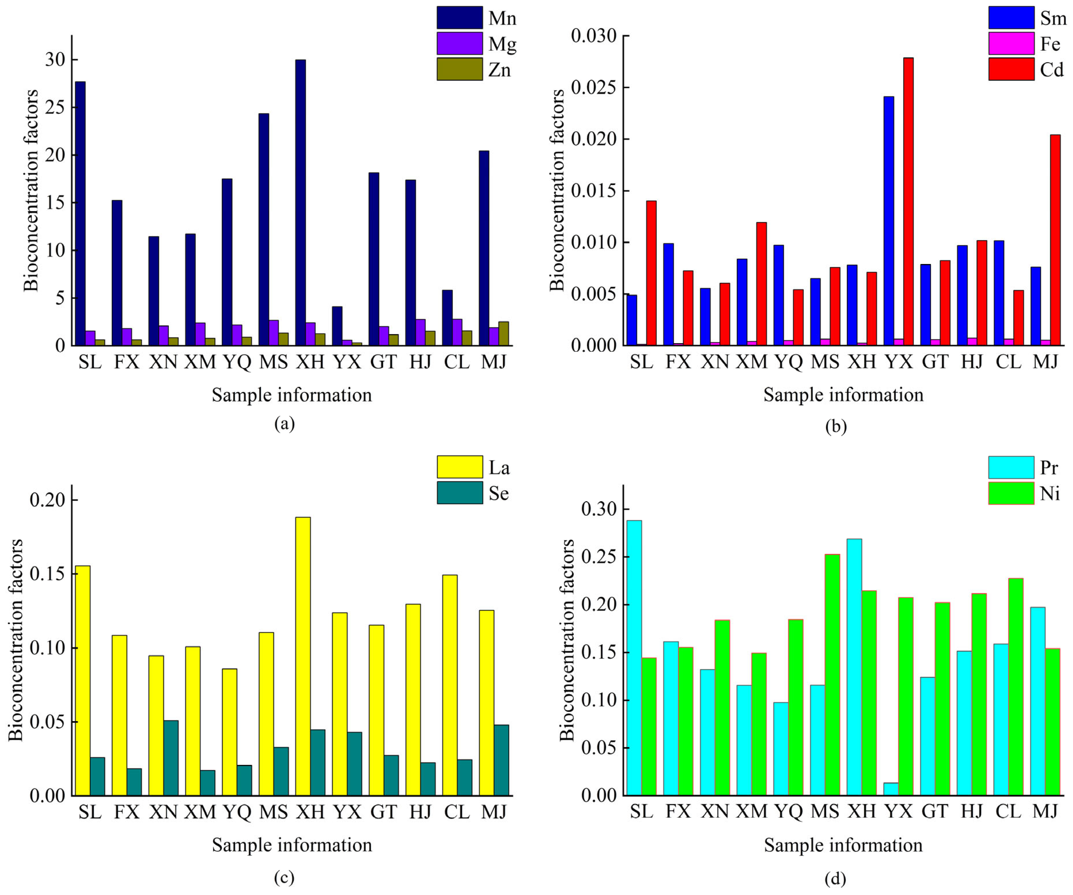Toxics 13 00741 g006