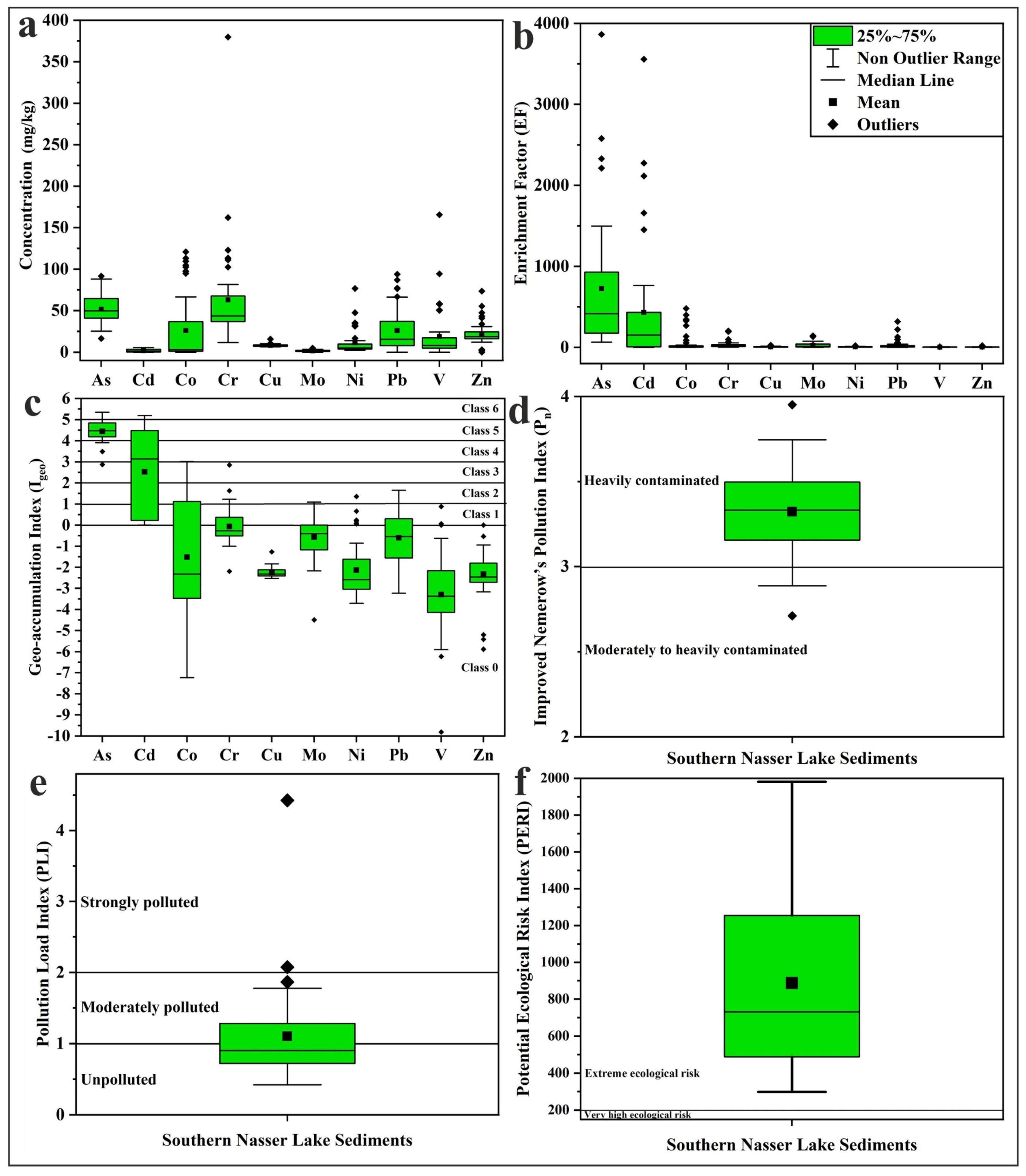 Toxics 13 00745 g006