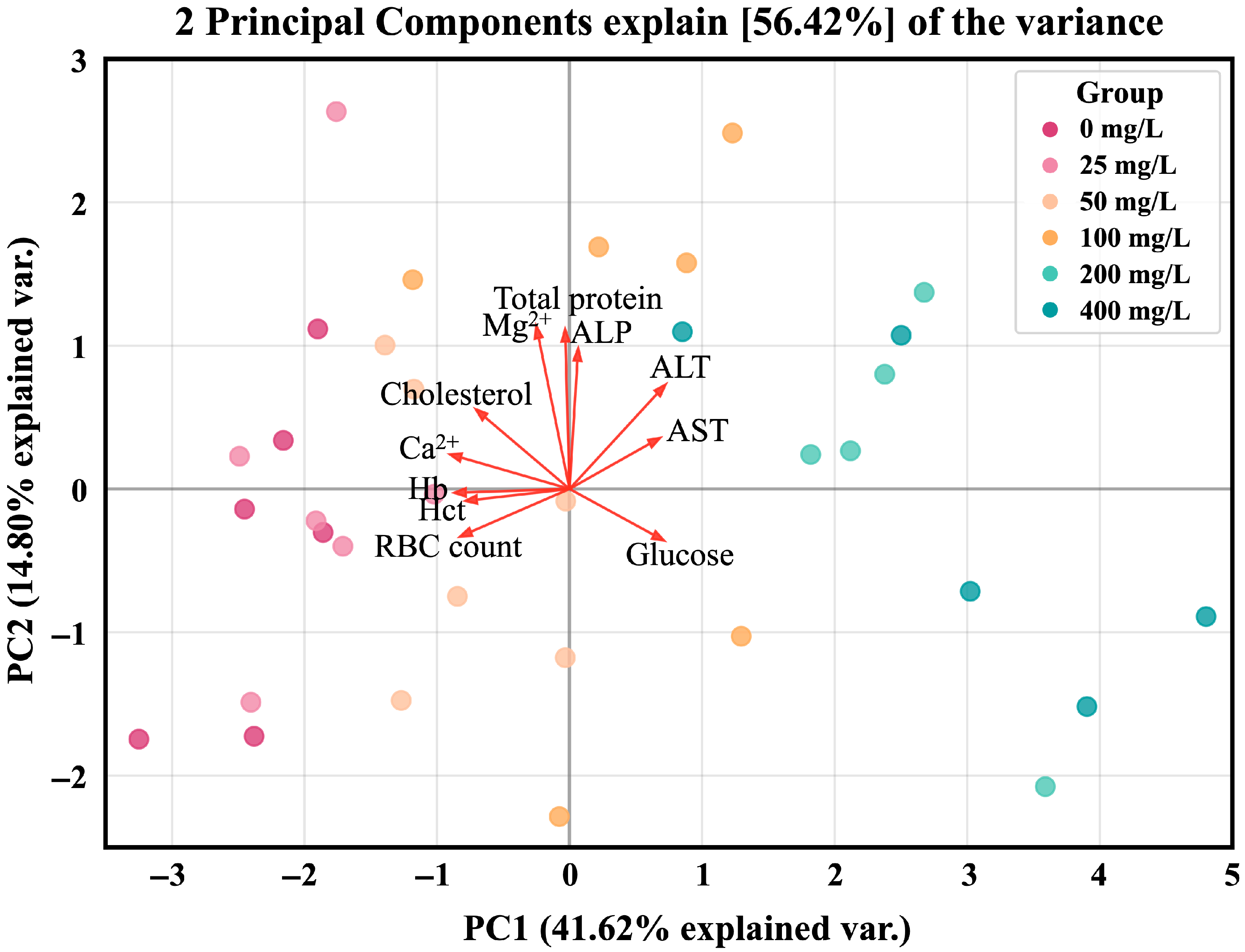 Toxics 13 00748 g004 Toxics 13 00748 g004