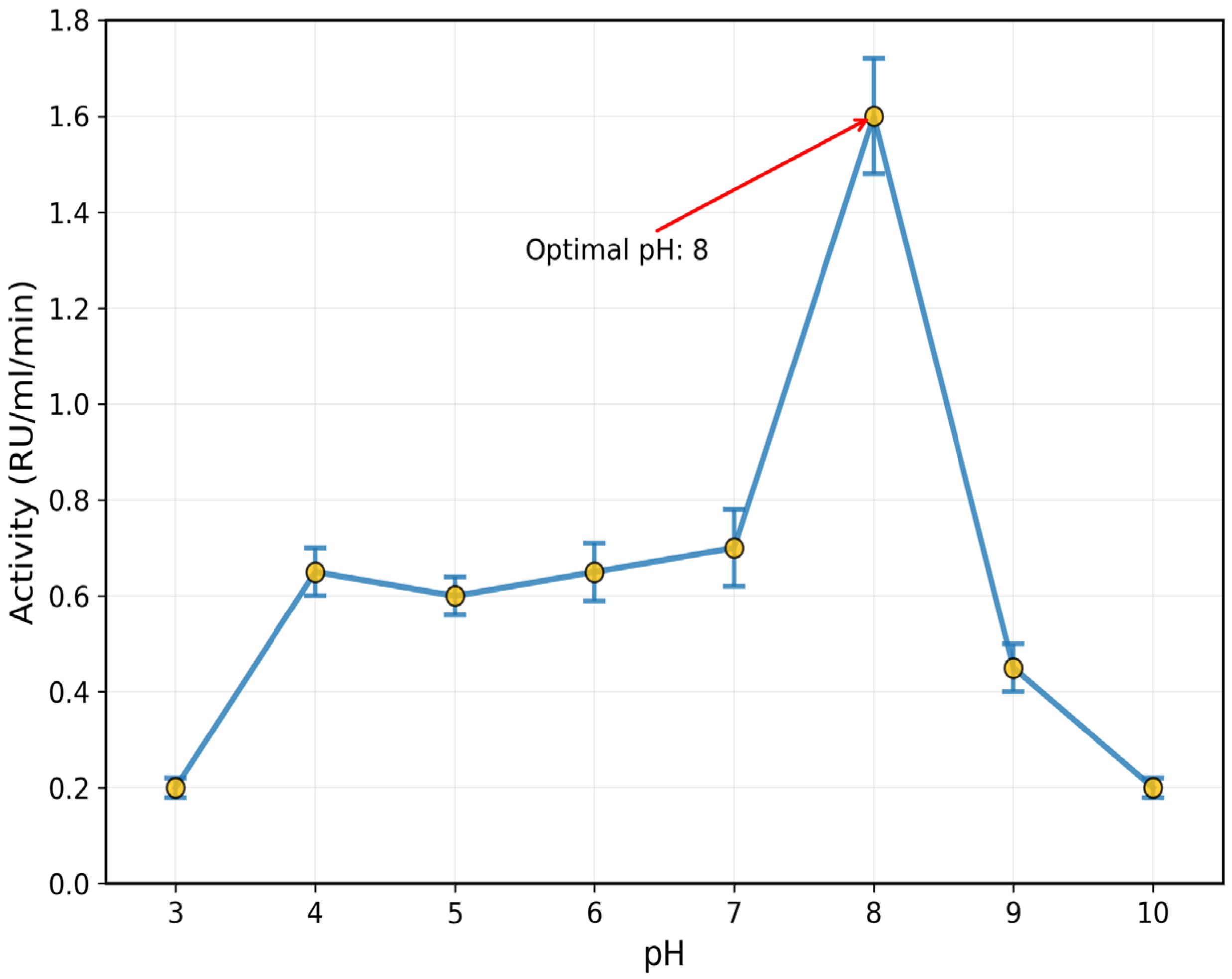 Toxics 13 00750 g005