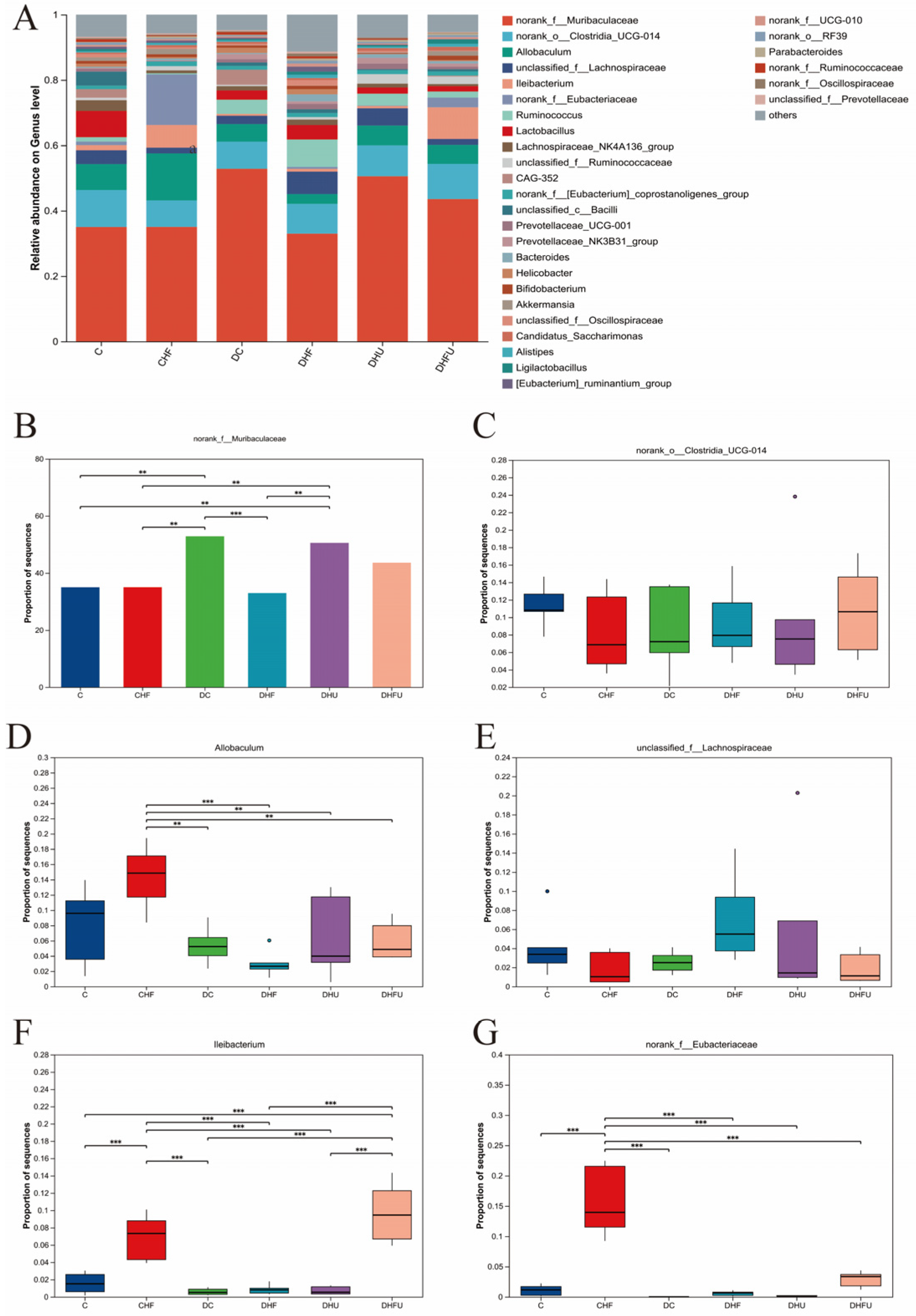 Toxics 13 00751 g007