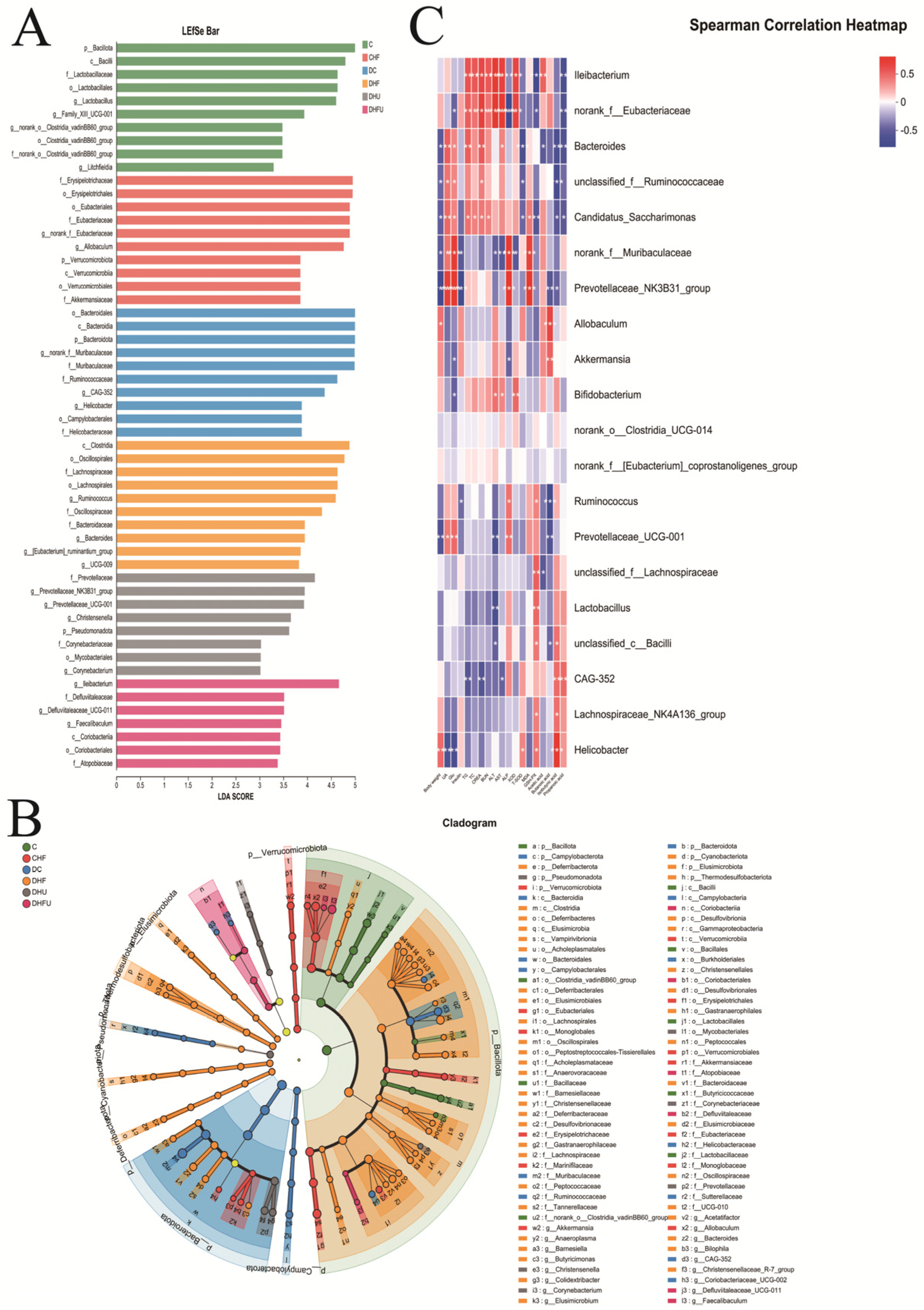 Toxics 13 00751 g008