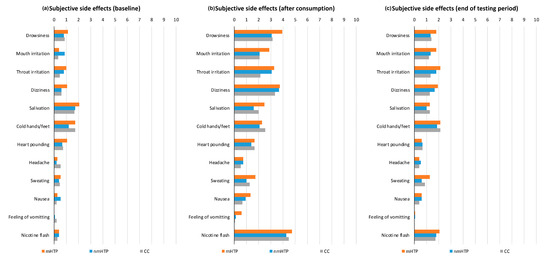 Toxics 13 00757 g0a2