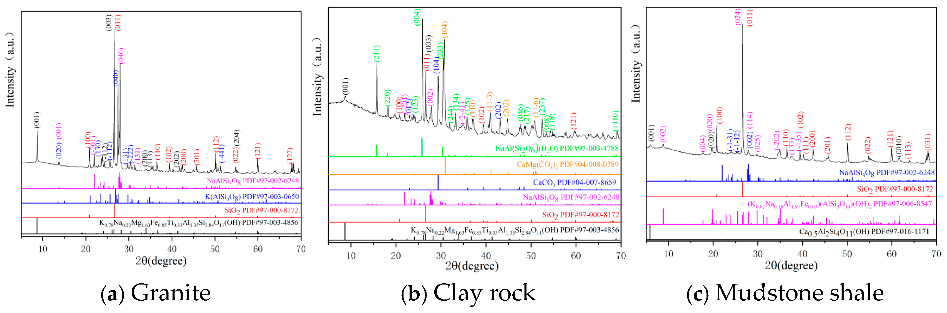 Toxics 13 00760 g003