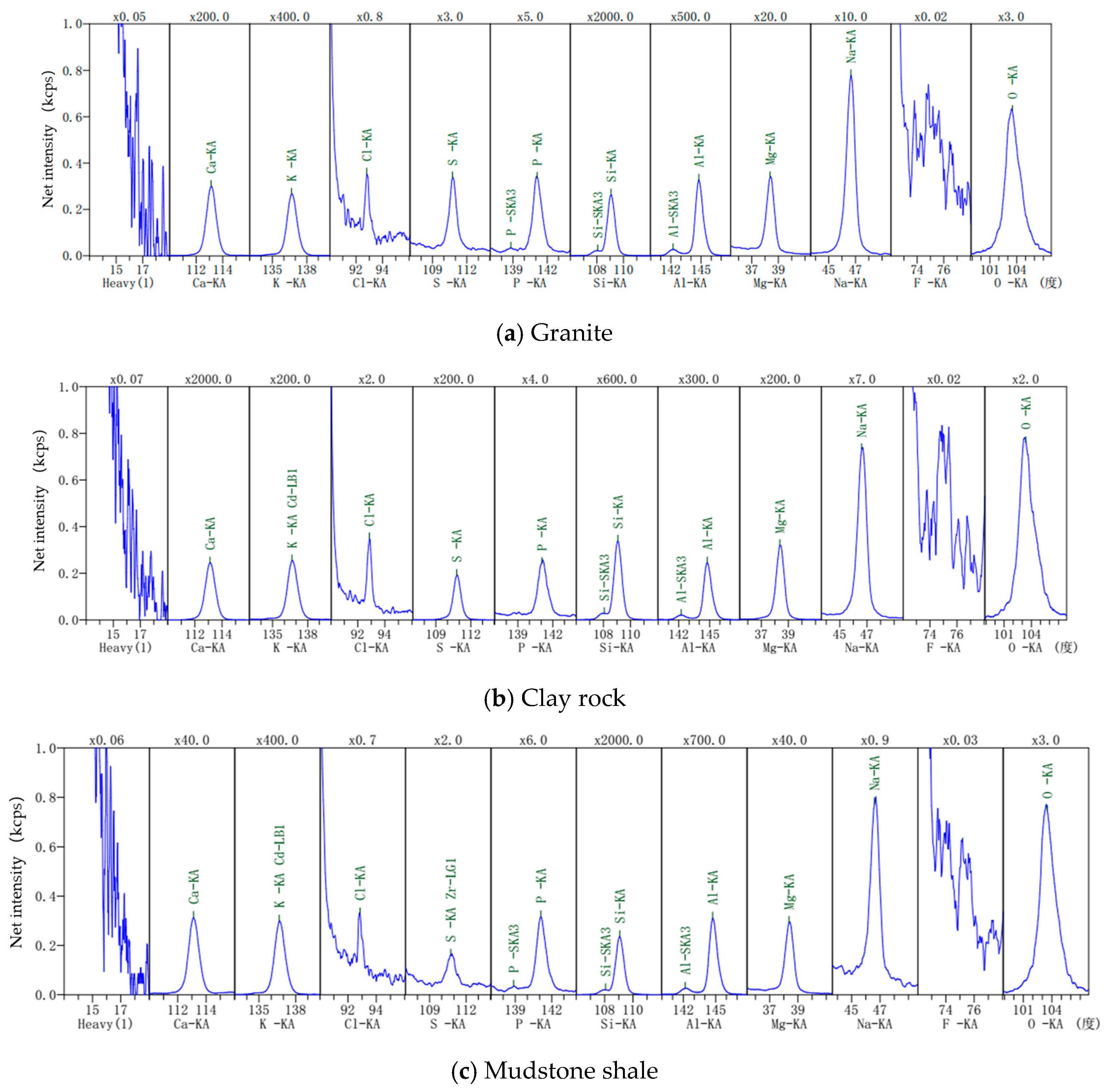 Toxics 13 00760 g004