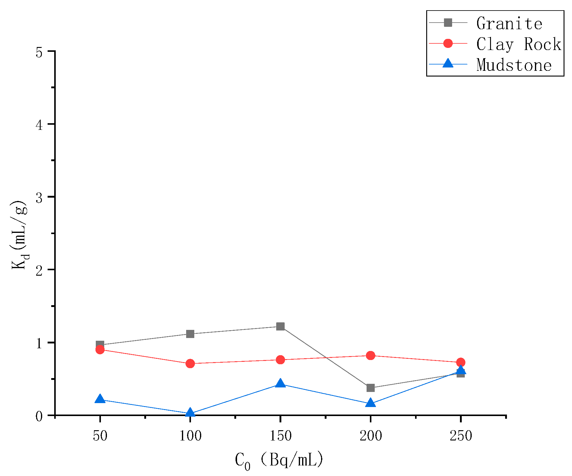 Toxics 13 00760 g005