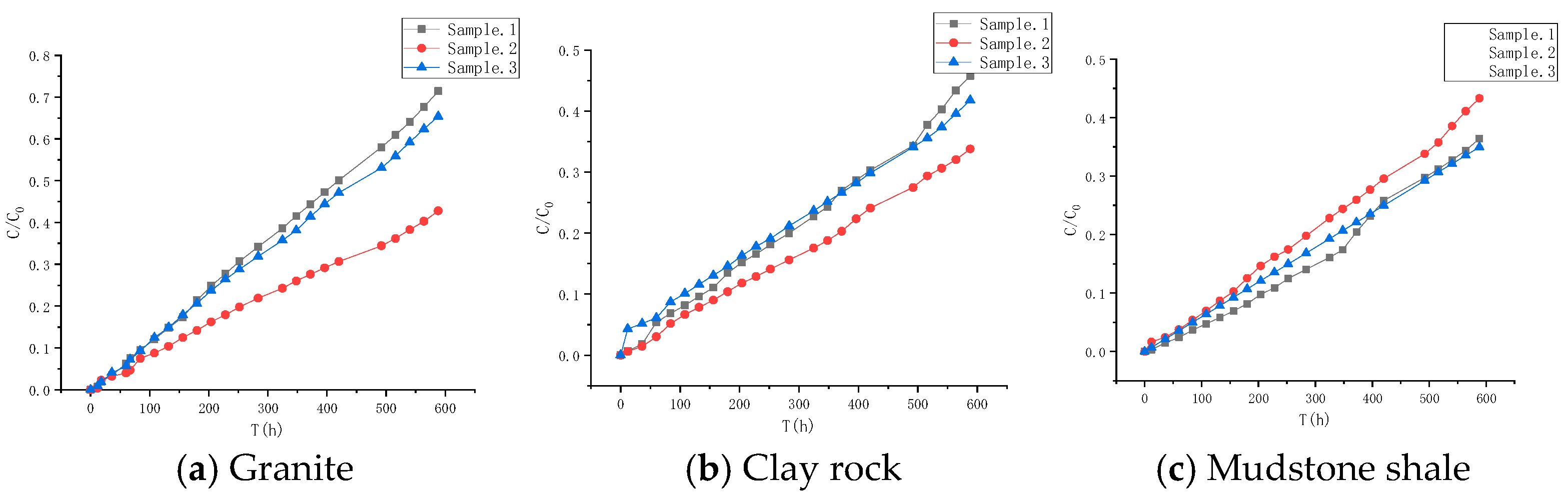 Toxics 13 00760 g006