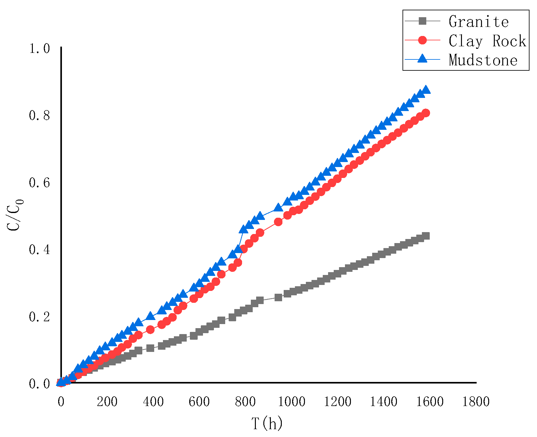 Toxics 13 00760 g008