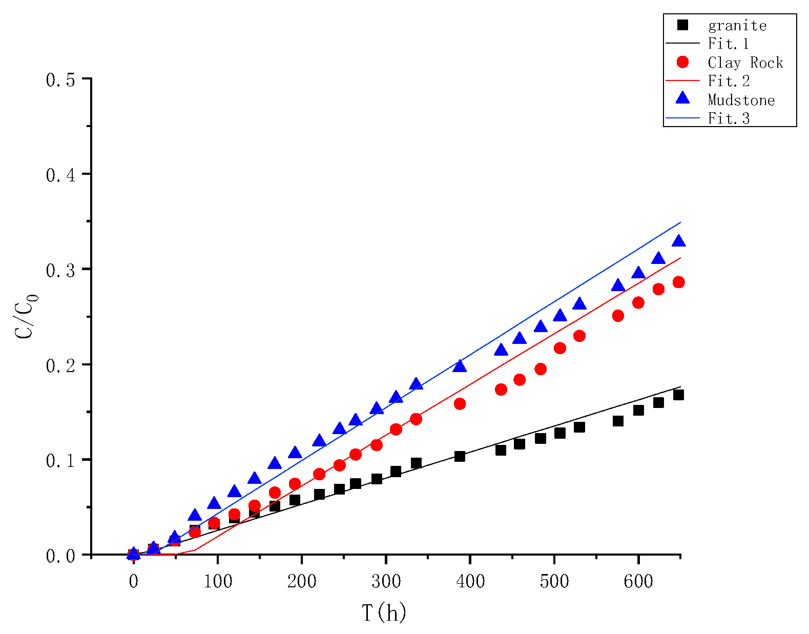 Toxics 13 00760 g009