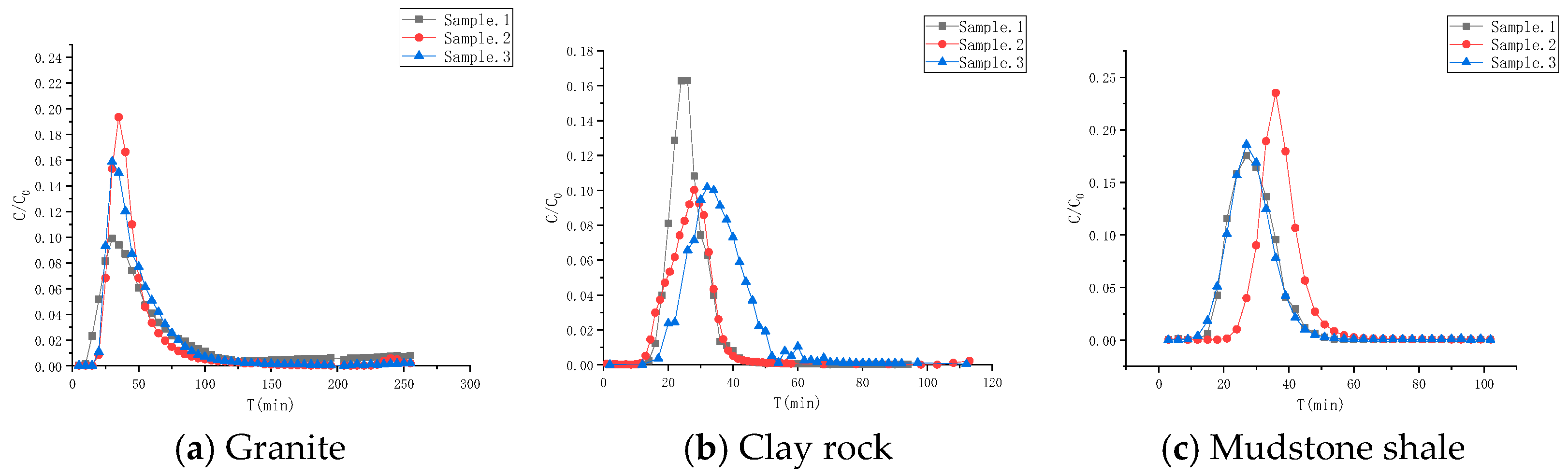 Toxics 13 00760 g010