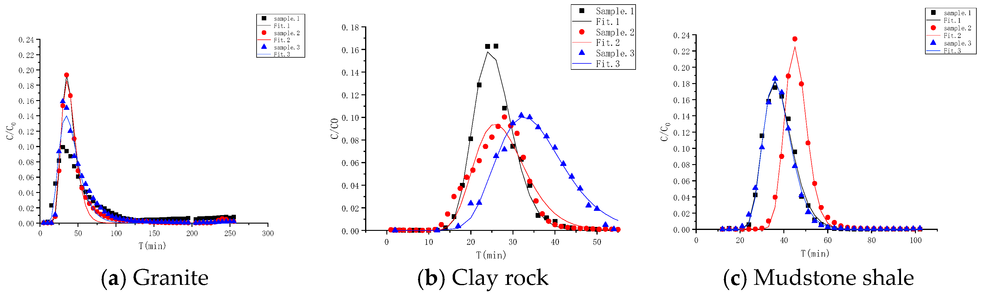 Toxics 13 00760 g011