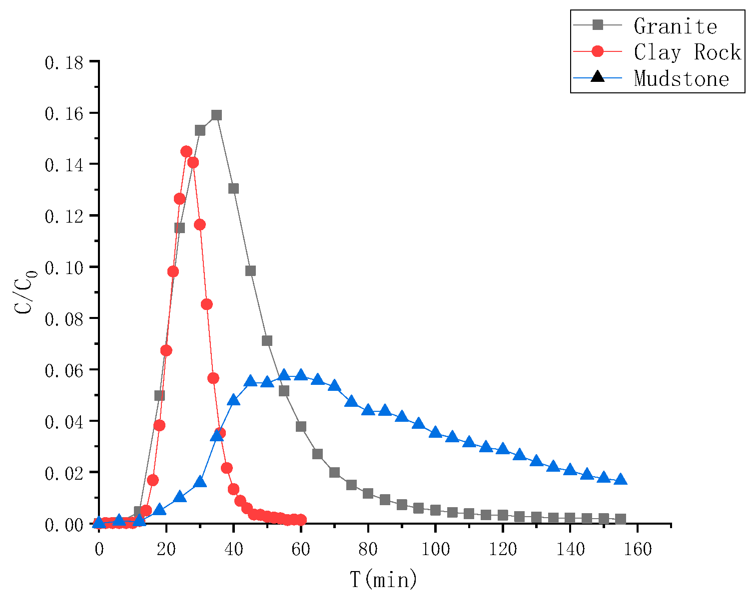 Toxics 13 00760 g012