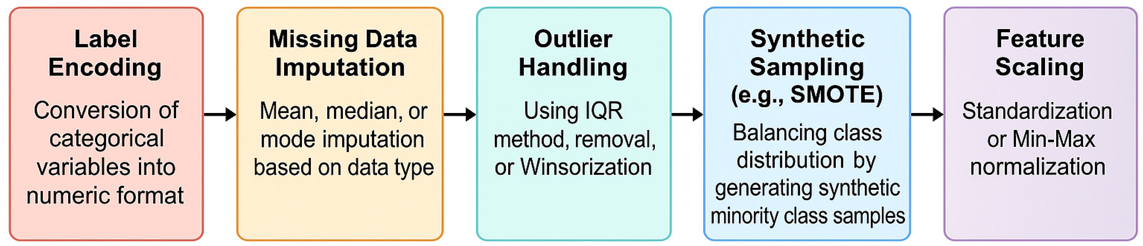 Toxics 13 00764 g001 Toxics 13 00764 g001