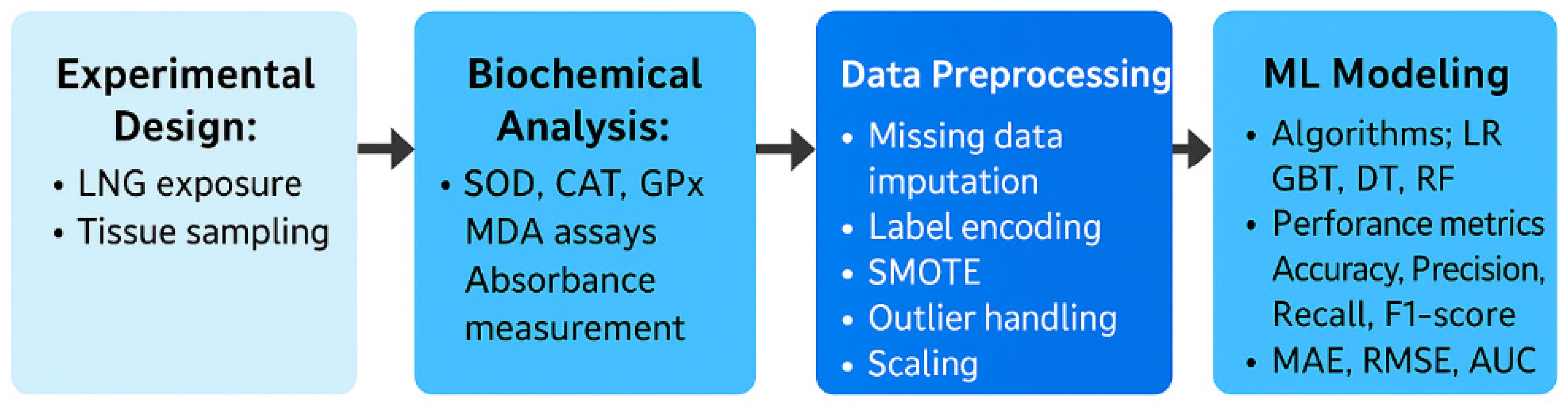 Toxics 13 00764 g003 Toxics 13 00764 g003