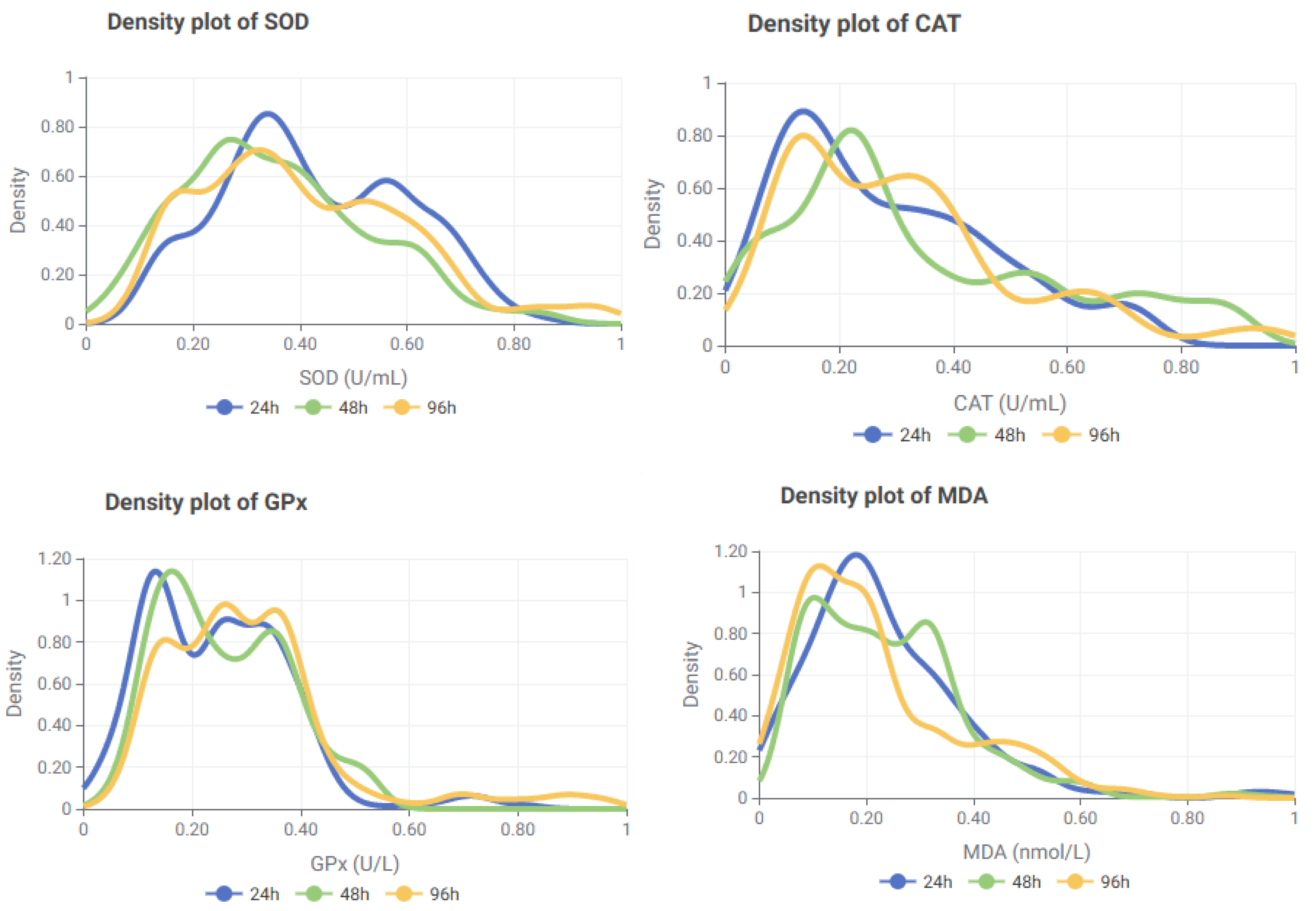 Toxics 13 00764 g006 Toxics 13 00764 g006
