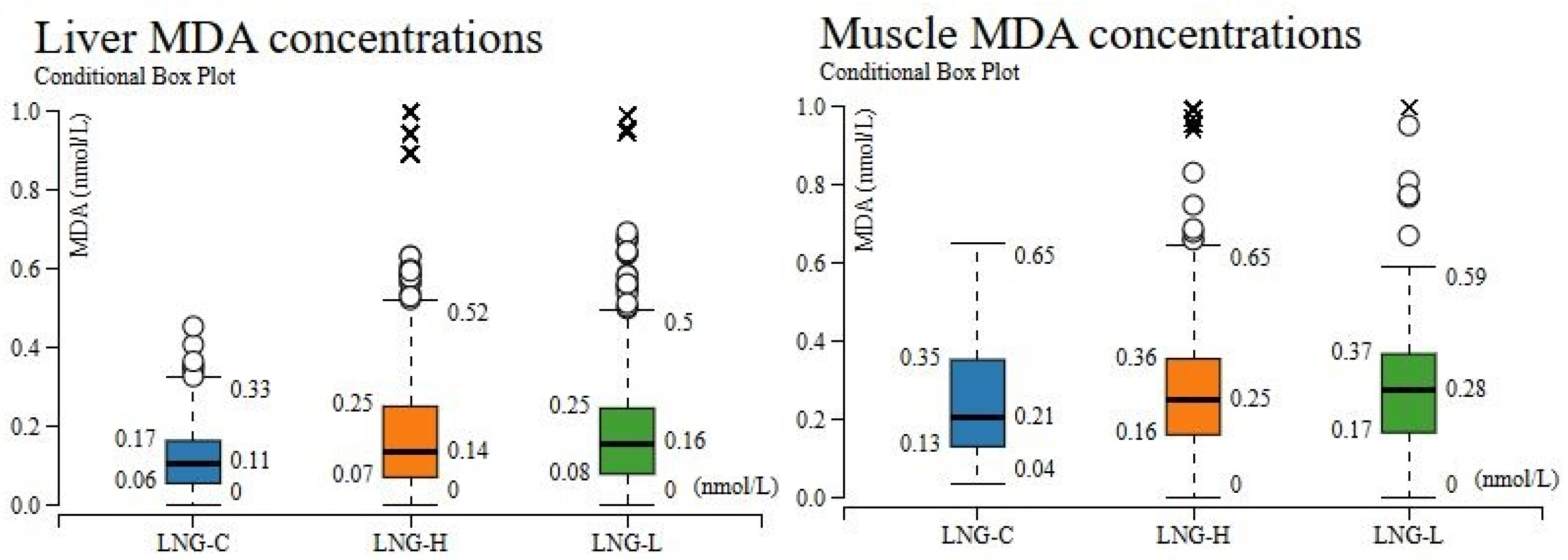 Toxics 13 00764 g008b Toxics 13 00764 g008b