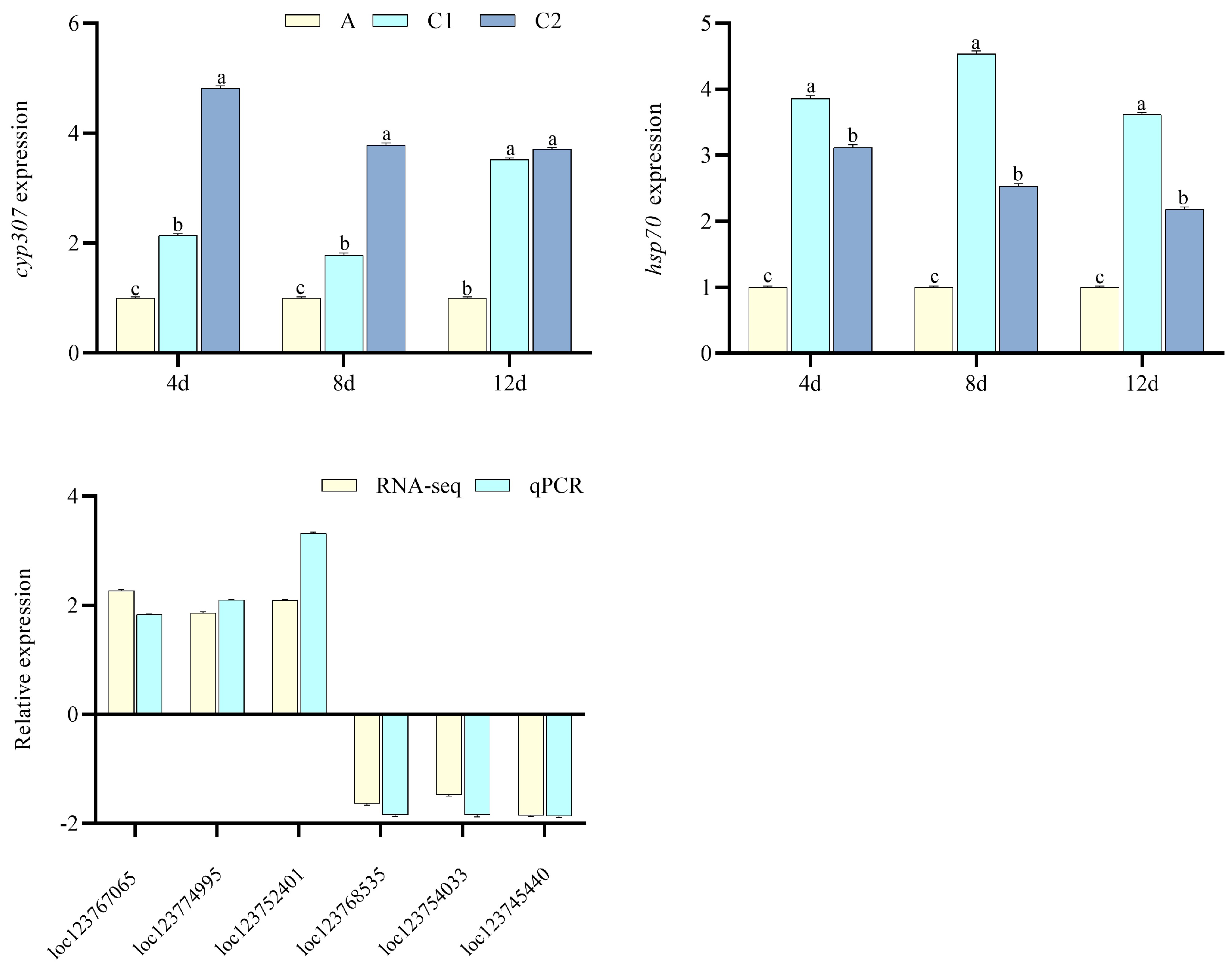 Toxics 13 00765 g005 Toxics 13 00765 g005