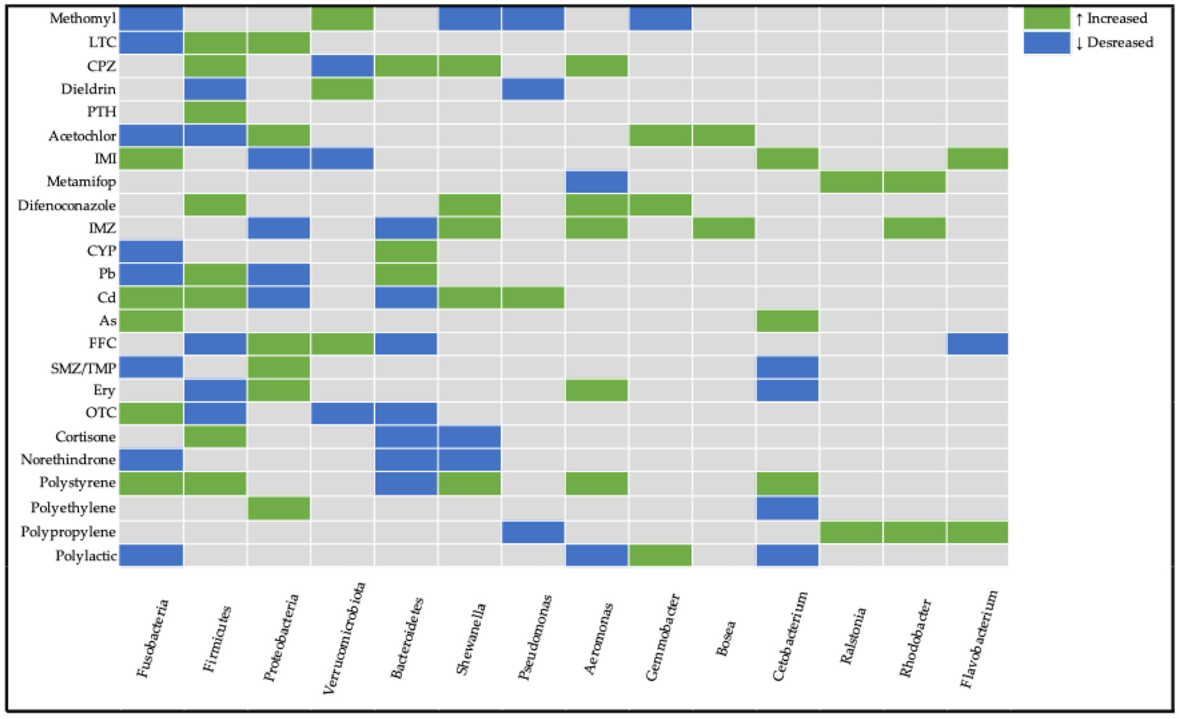 Toxics 13 00769 g001