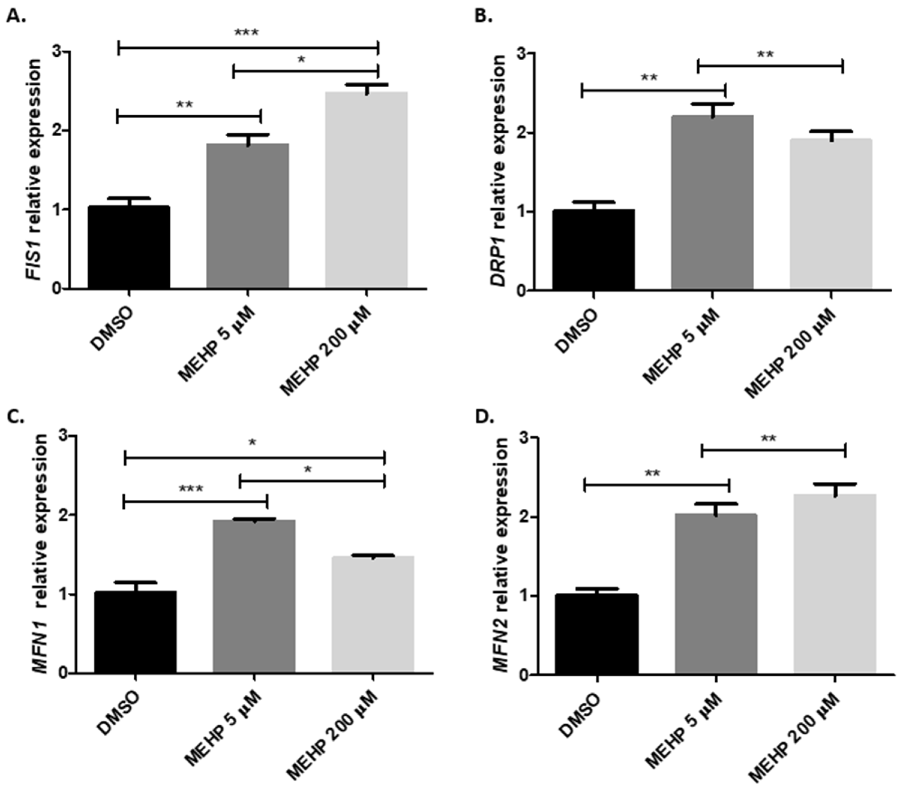 Toxics 13 00770 g003