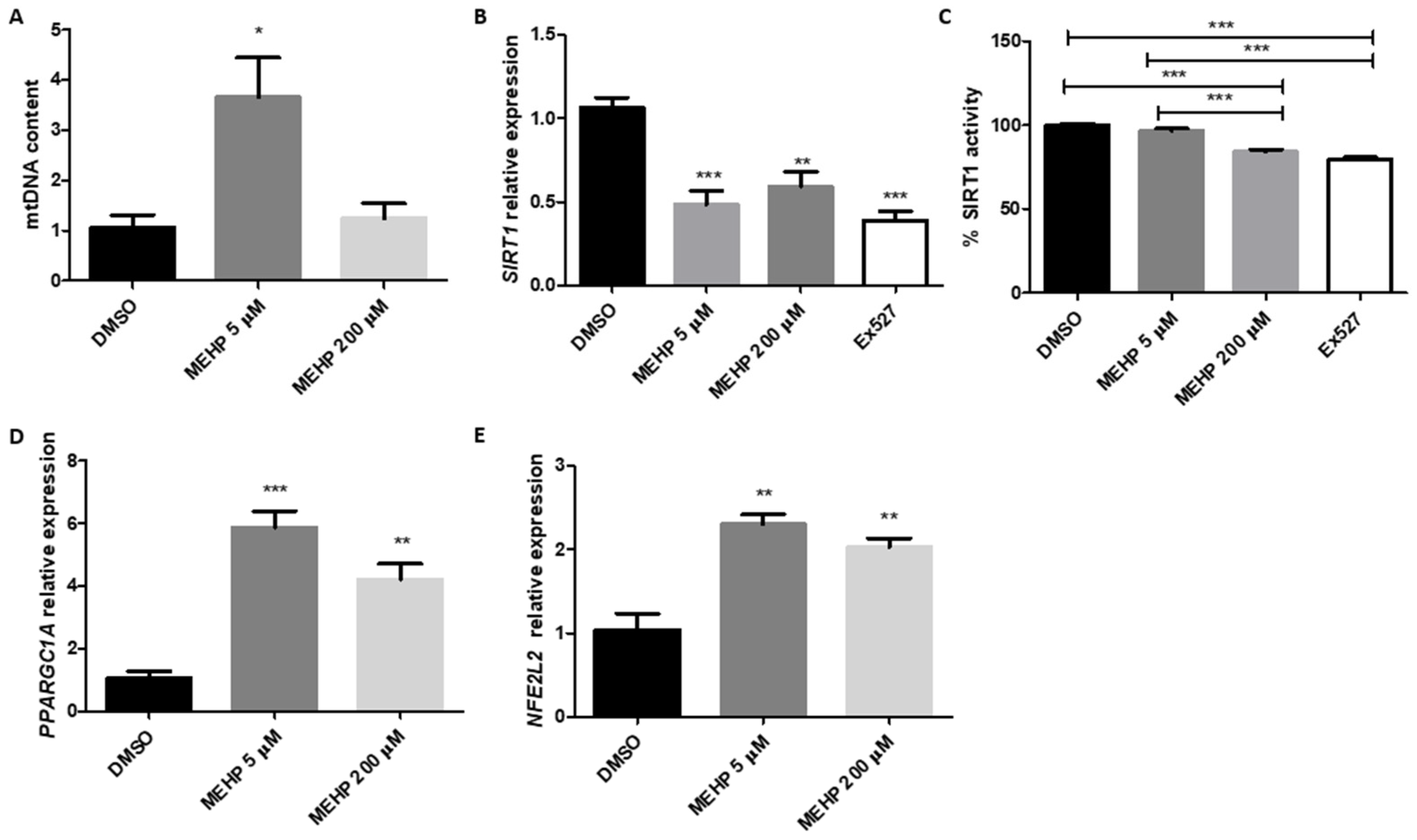 Toxics 13 00770 g004