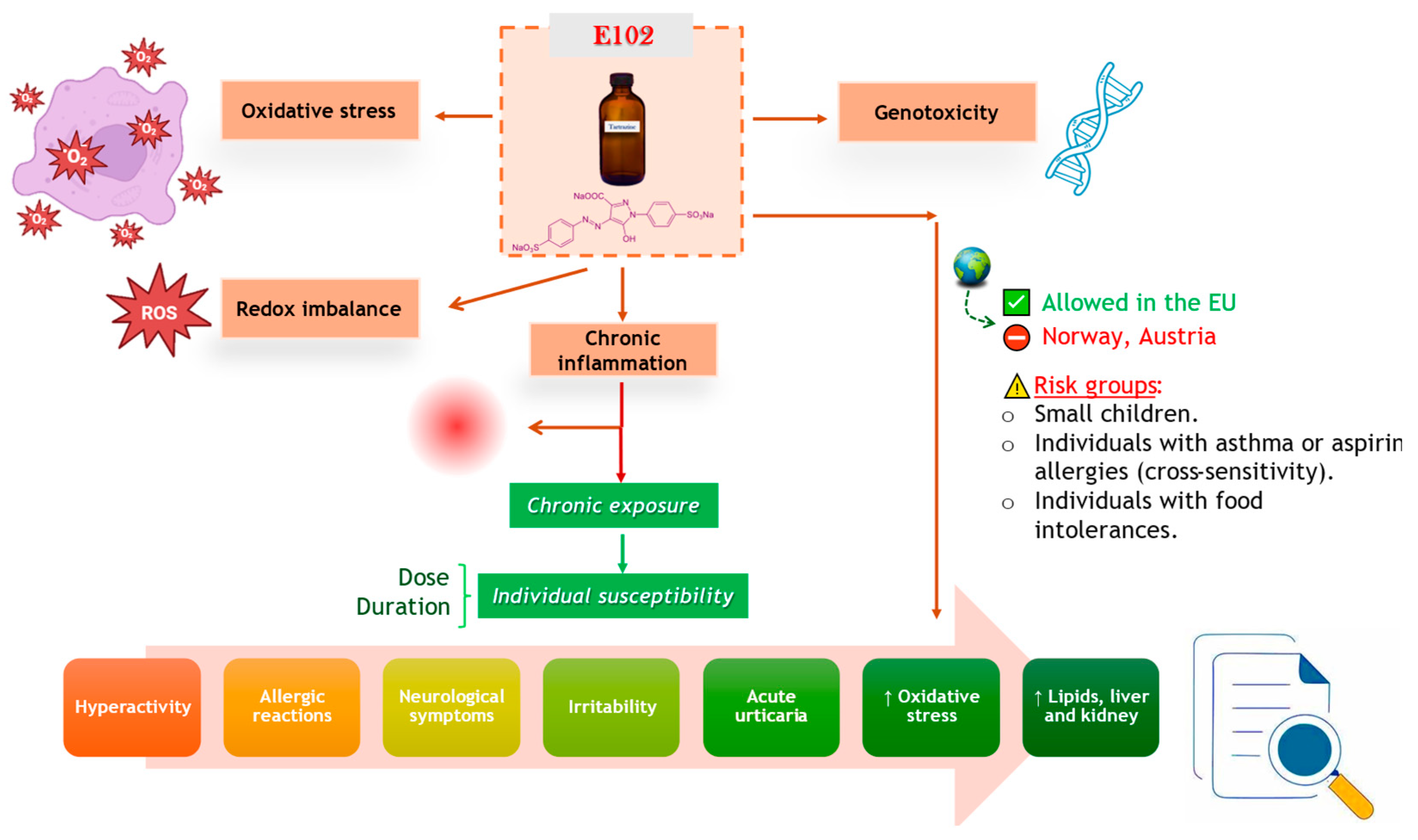 Toxics 13 00771 g001 Toxics 13 00771 g001