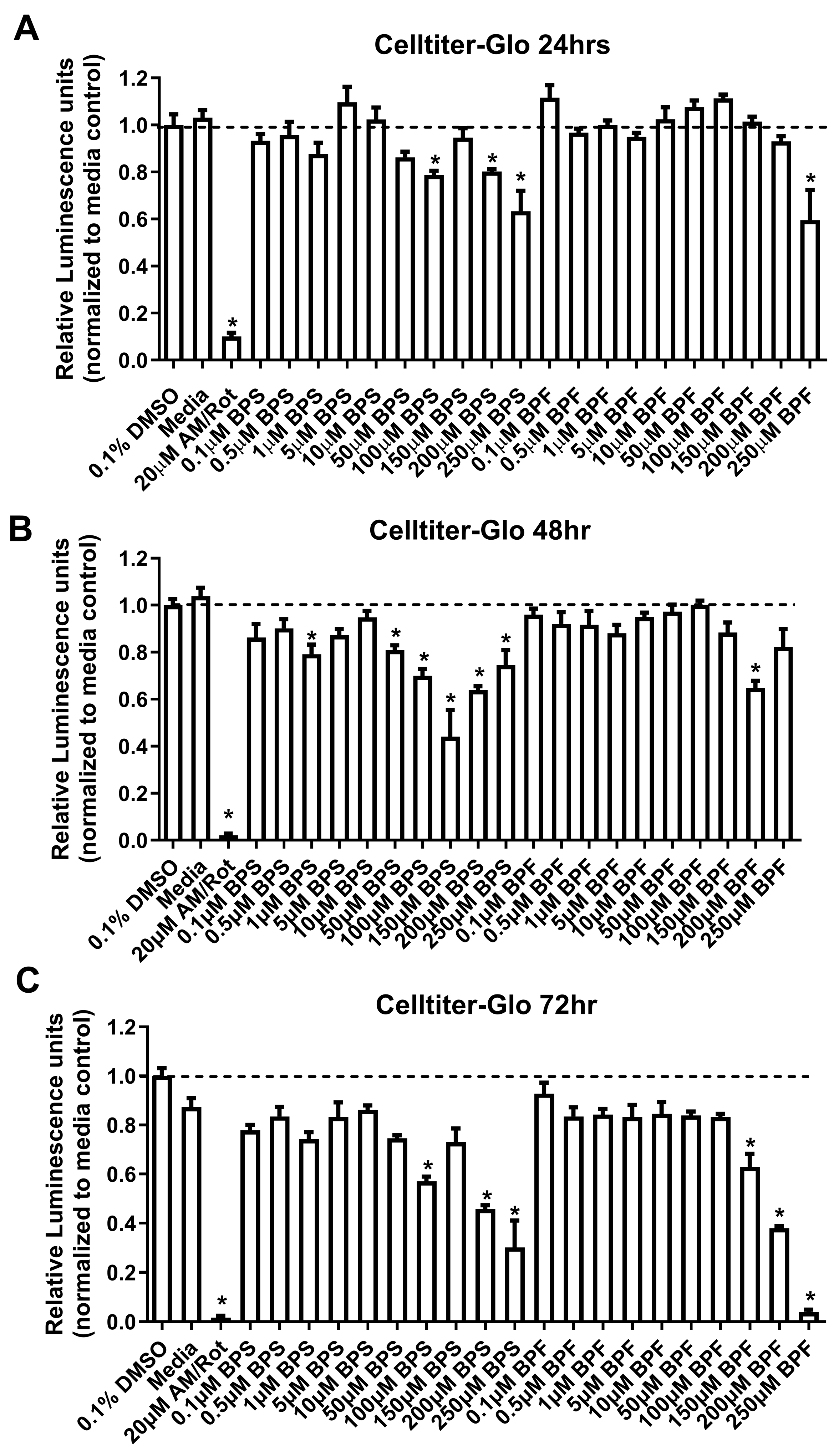 Toxics 13 00772 g001