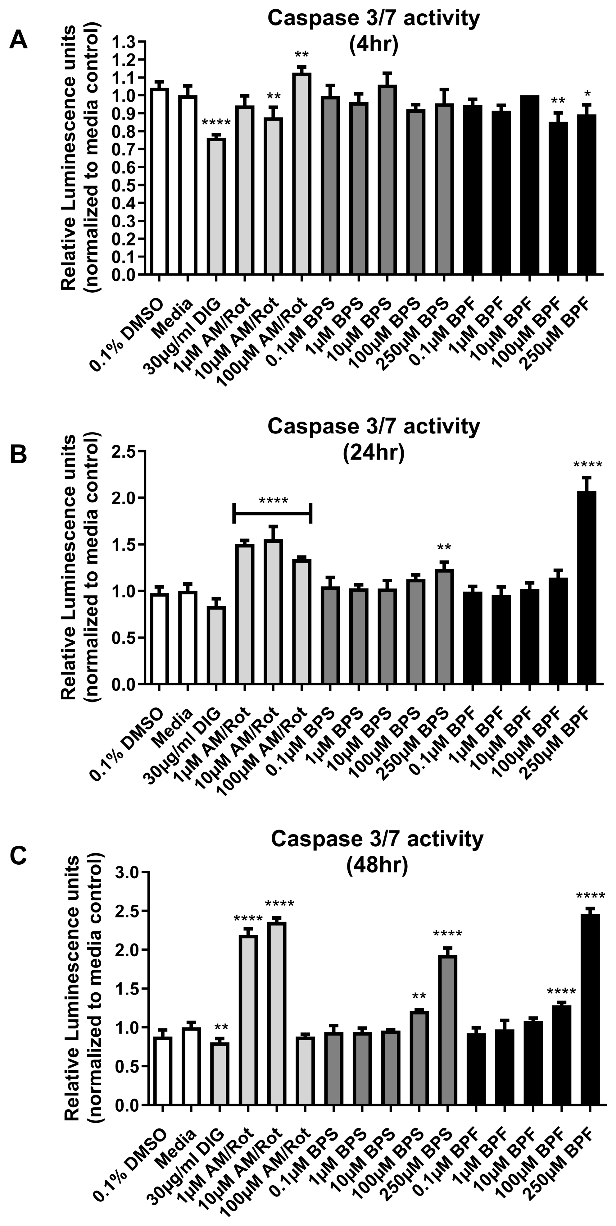 Toxics 13 00772 g002