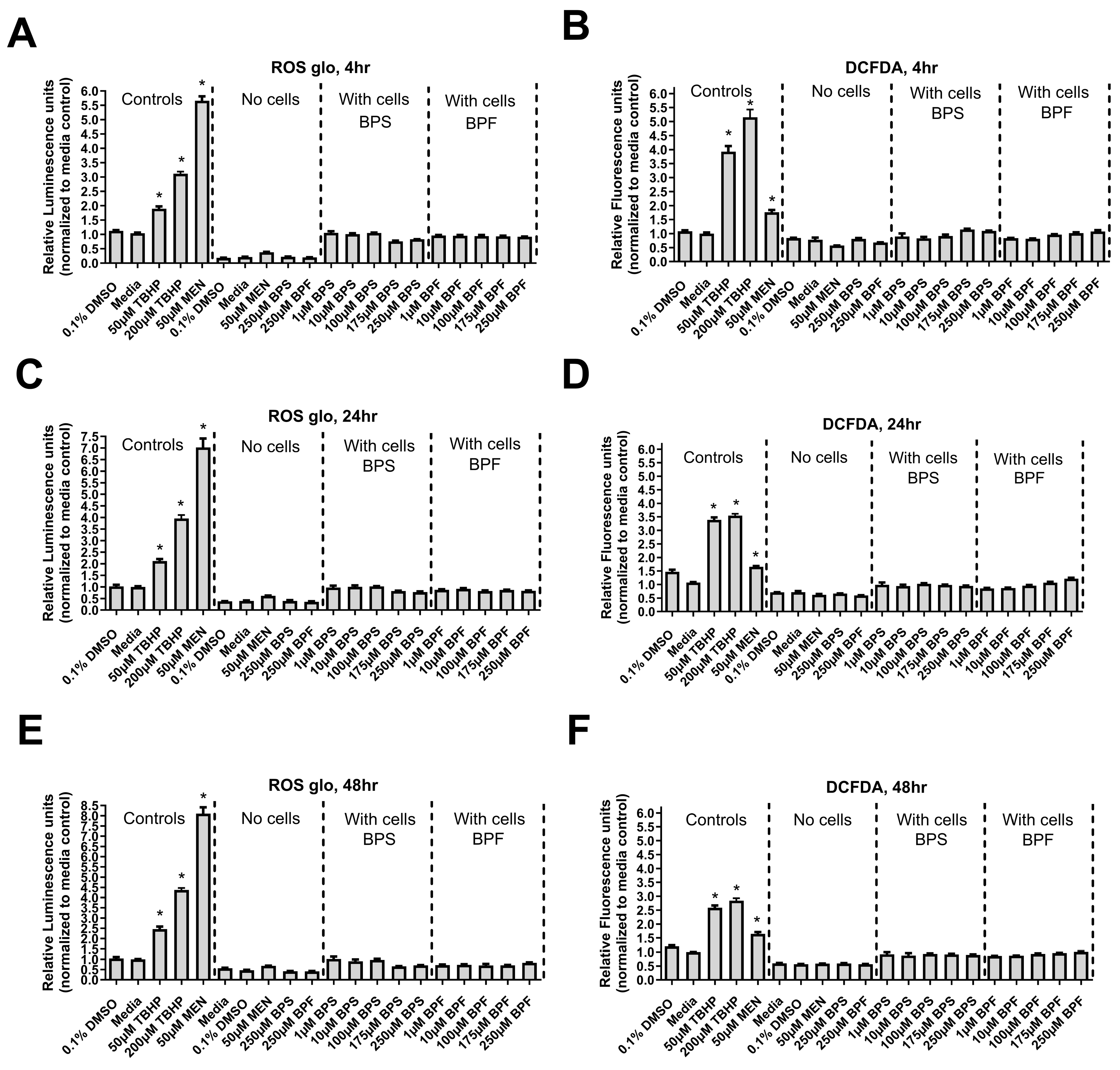 Toxics 13 00772 g005