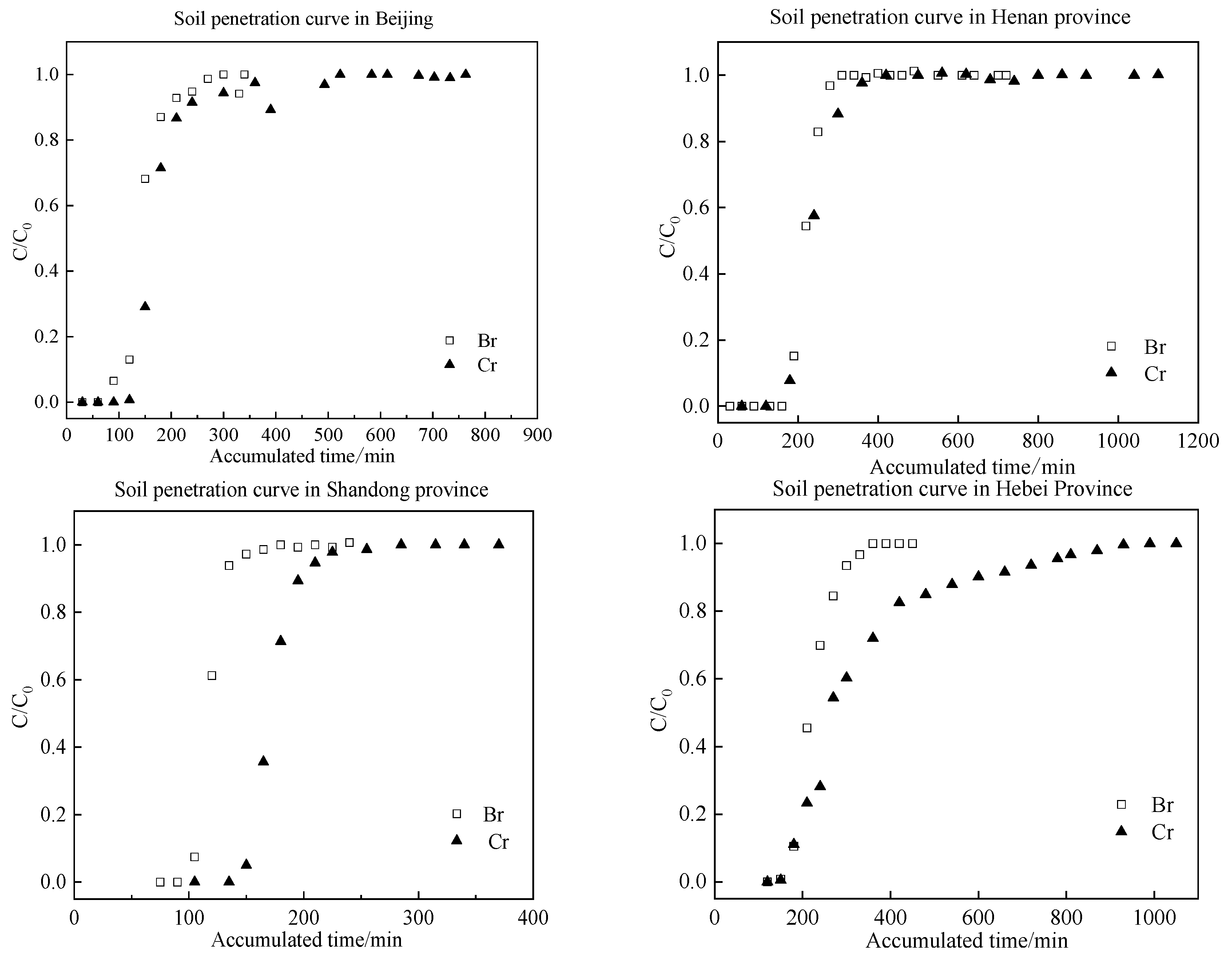 Toxics 13 00774 g003a