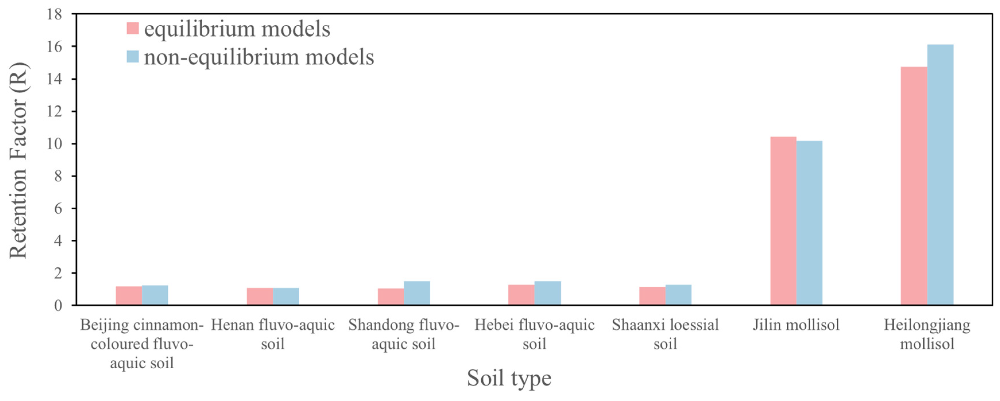 Toxics 13 00774 g004