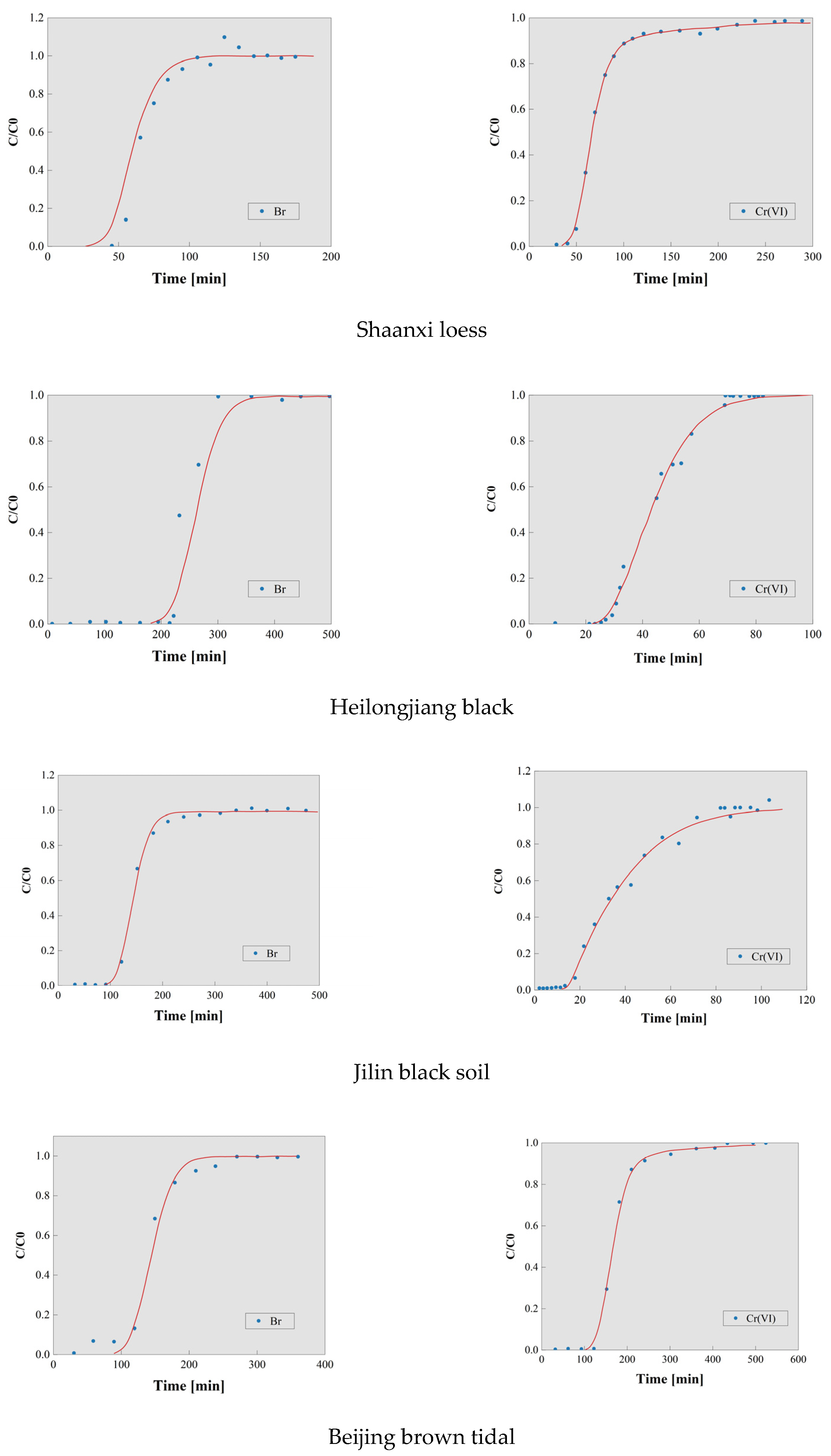 Toxics 13 00774 g005a