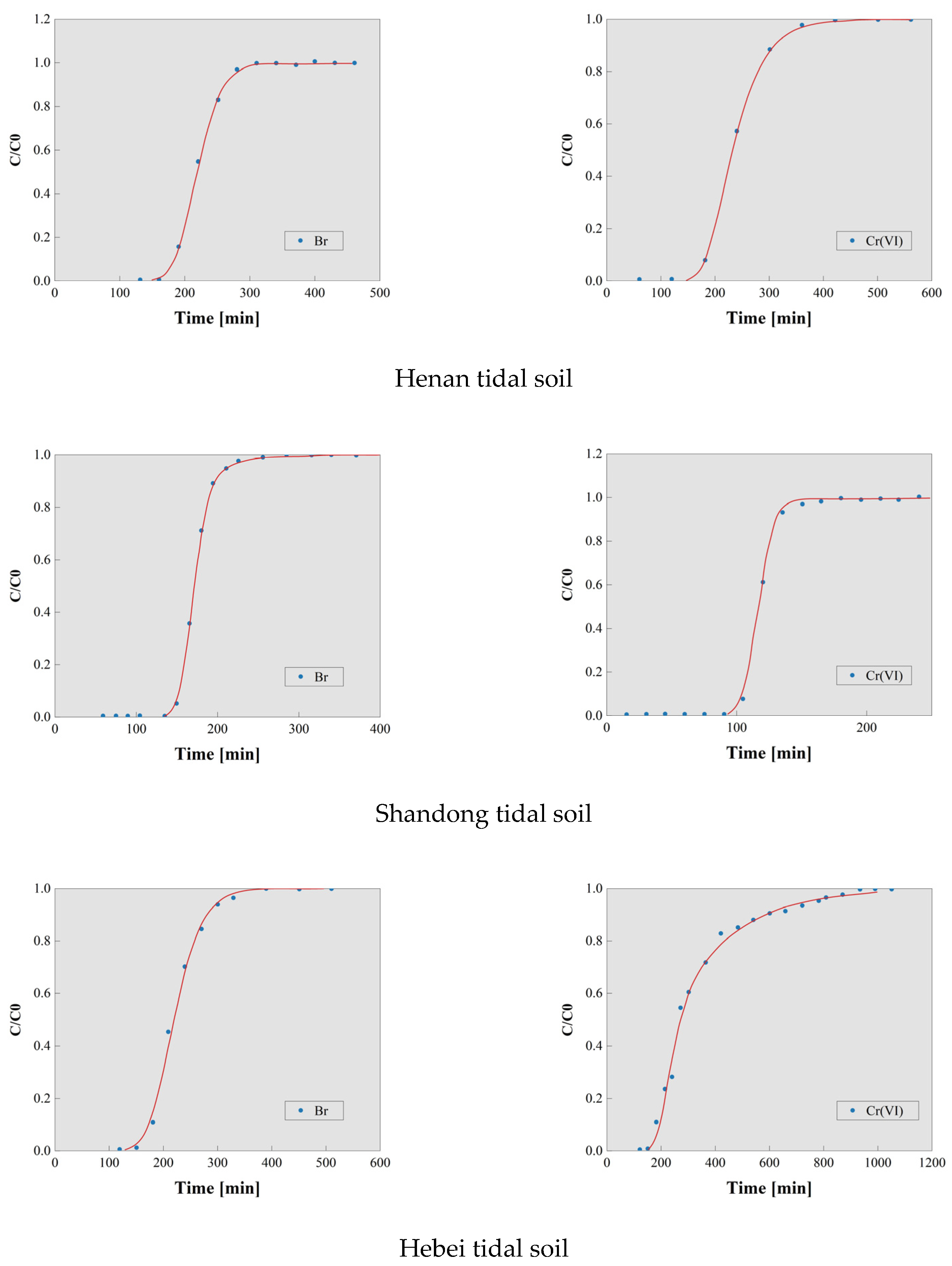 Toxics 13 00774 g005b