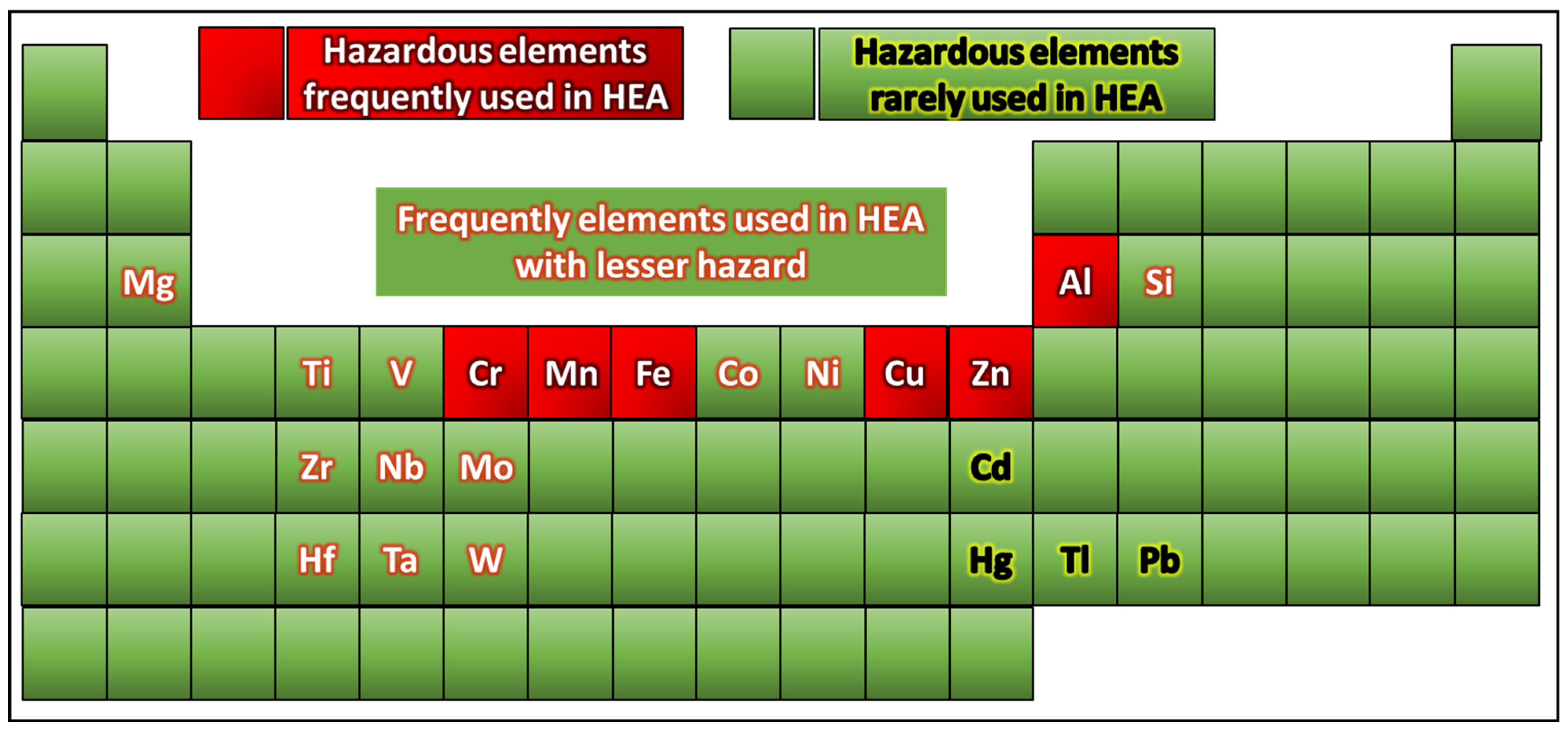 Toxics 13 00777 g003