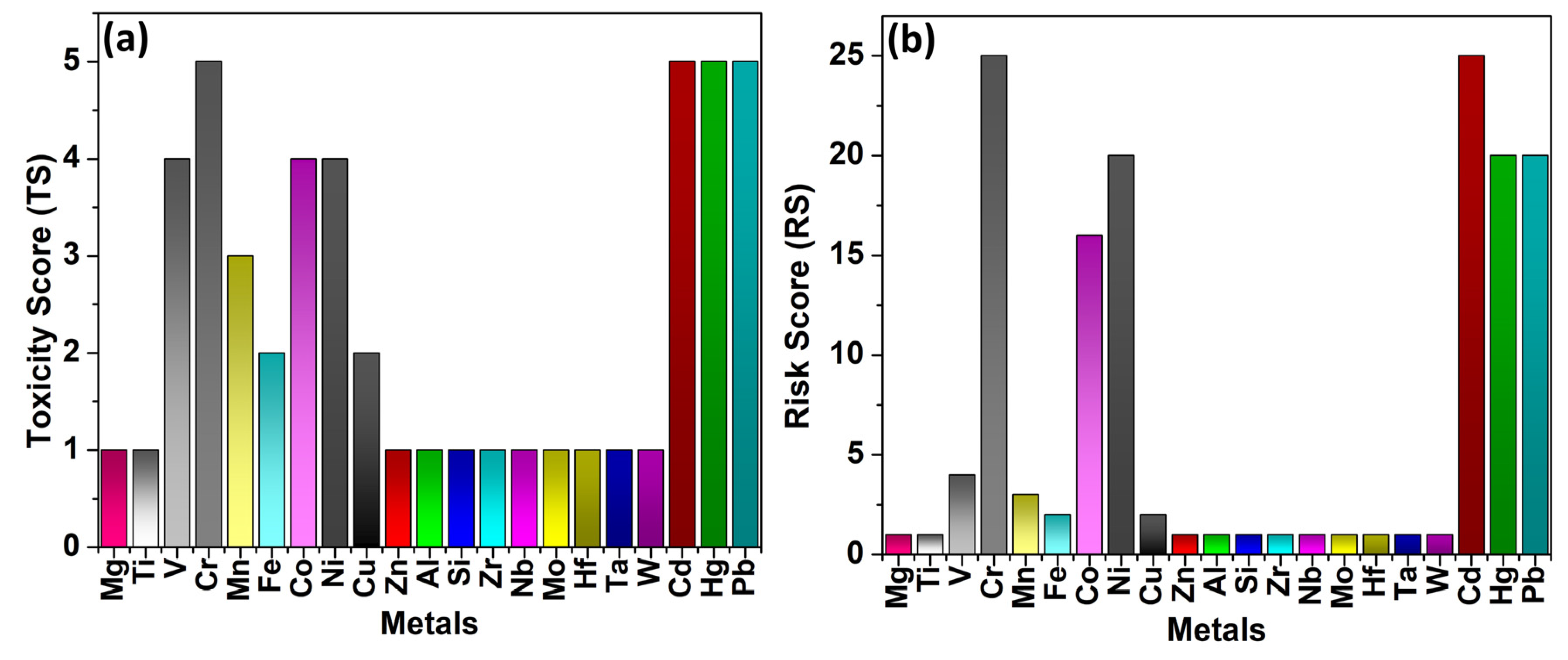 Toxics 13 00777 g009