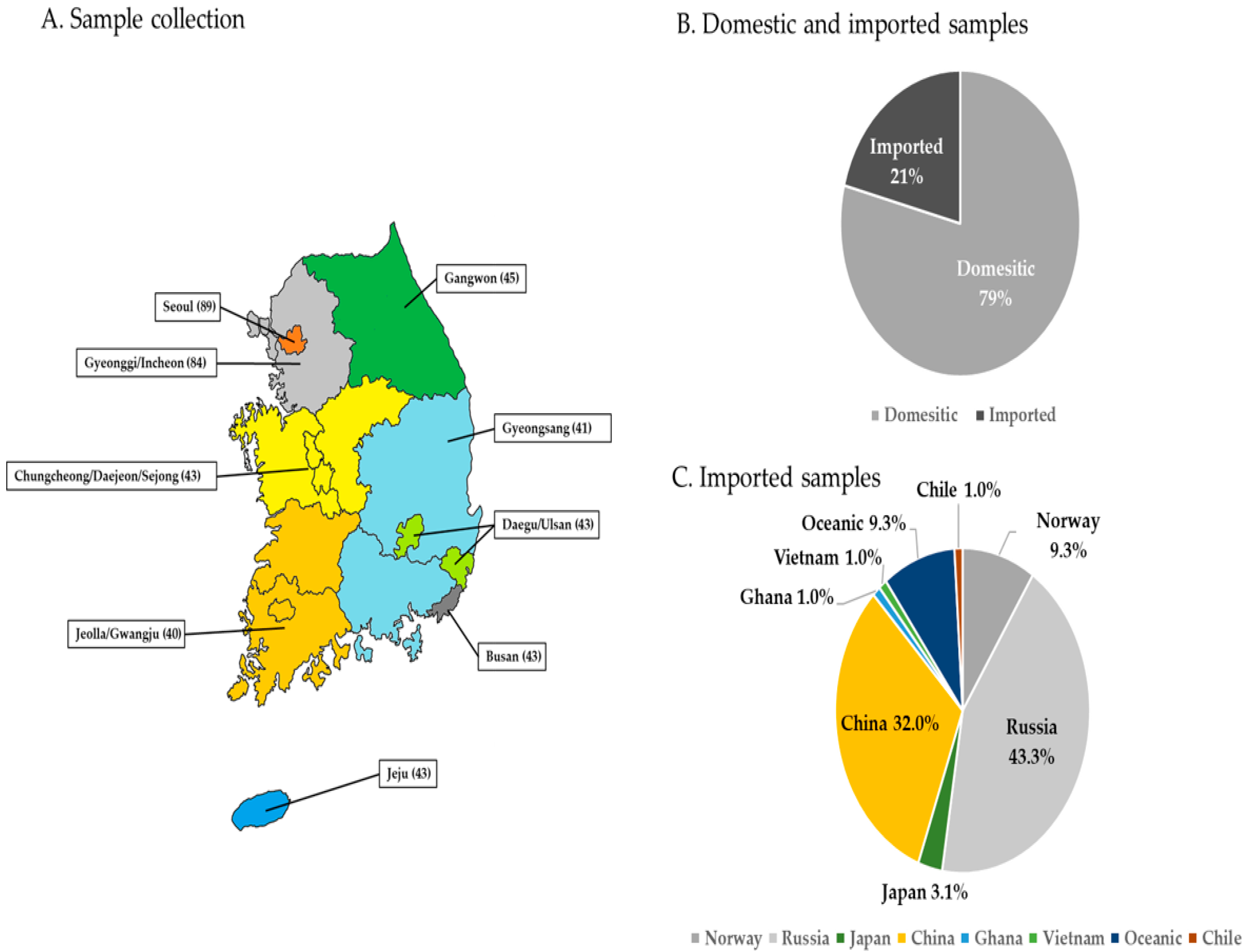 Toxics 13 00778 g001