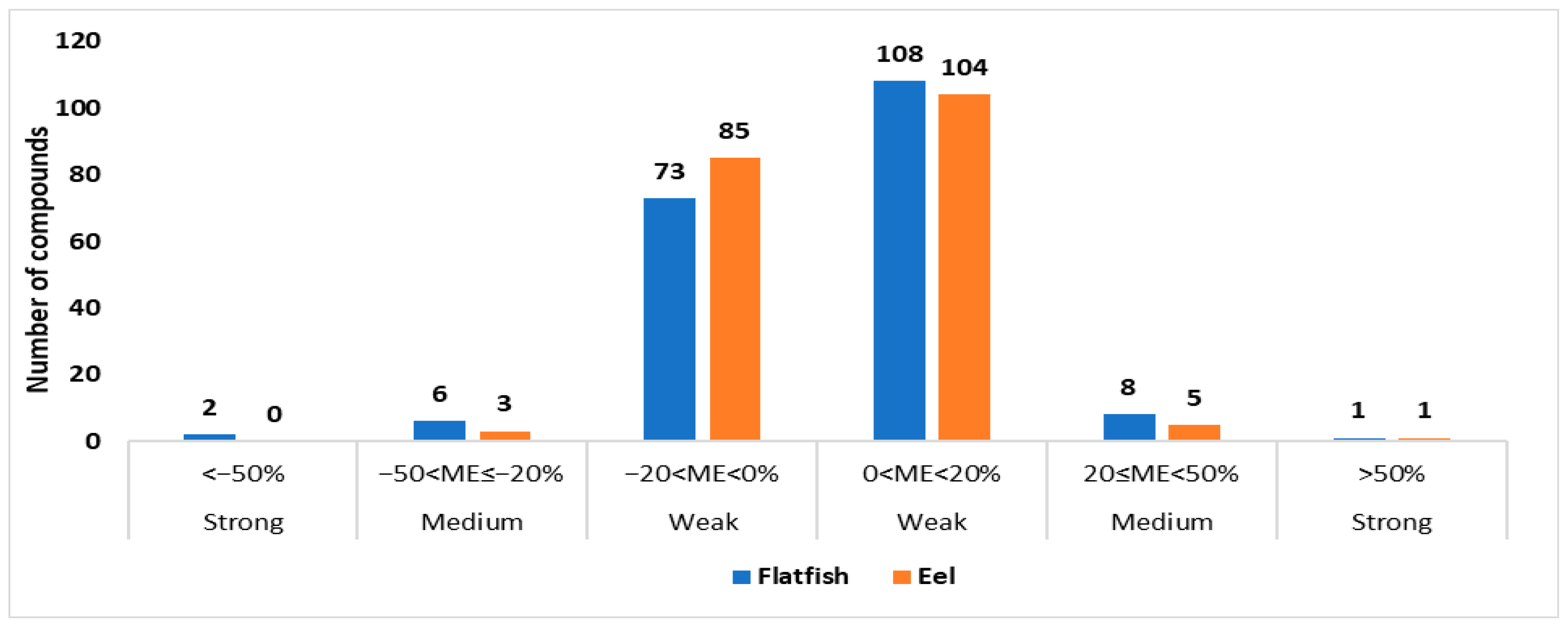 Toxics 13 00778 g002